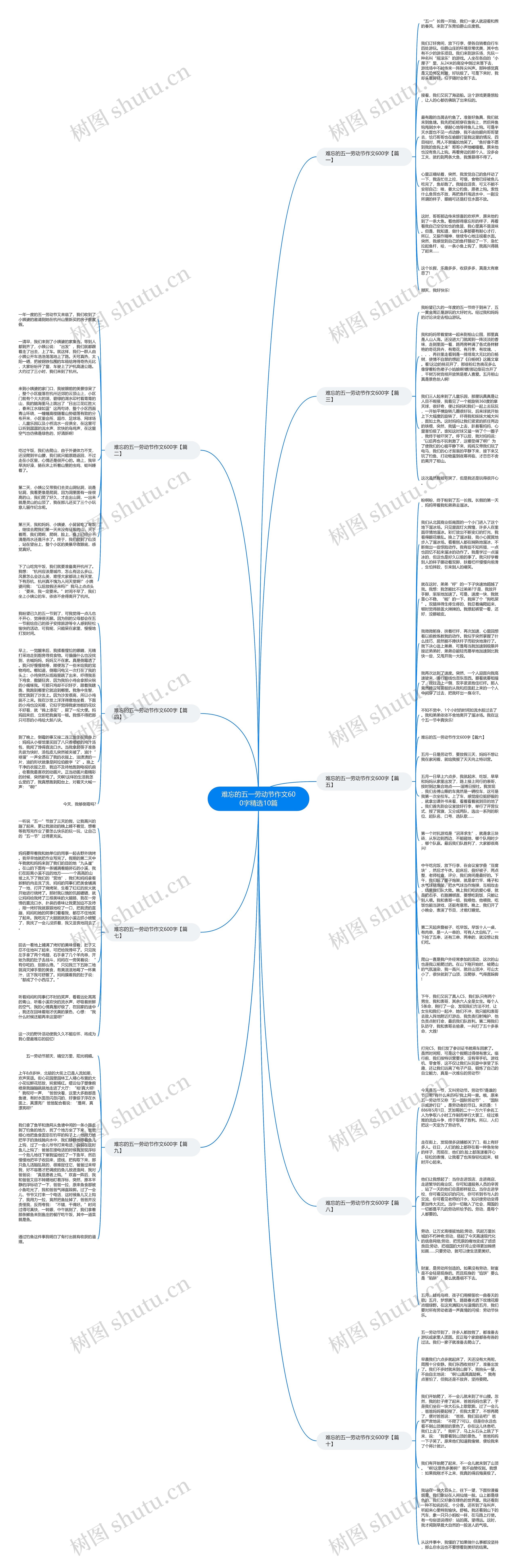 难忘的五一劳动节作文600字精选10篇思维导图
