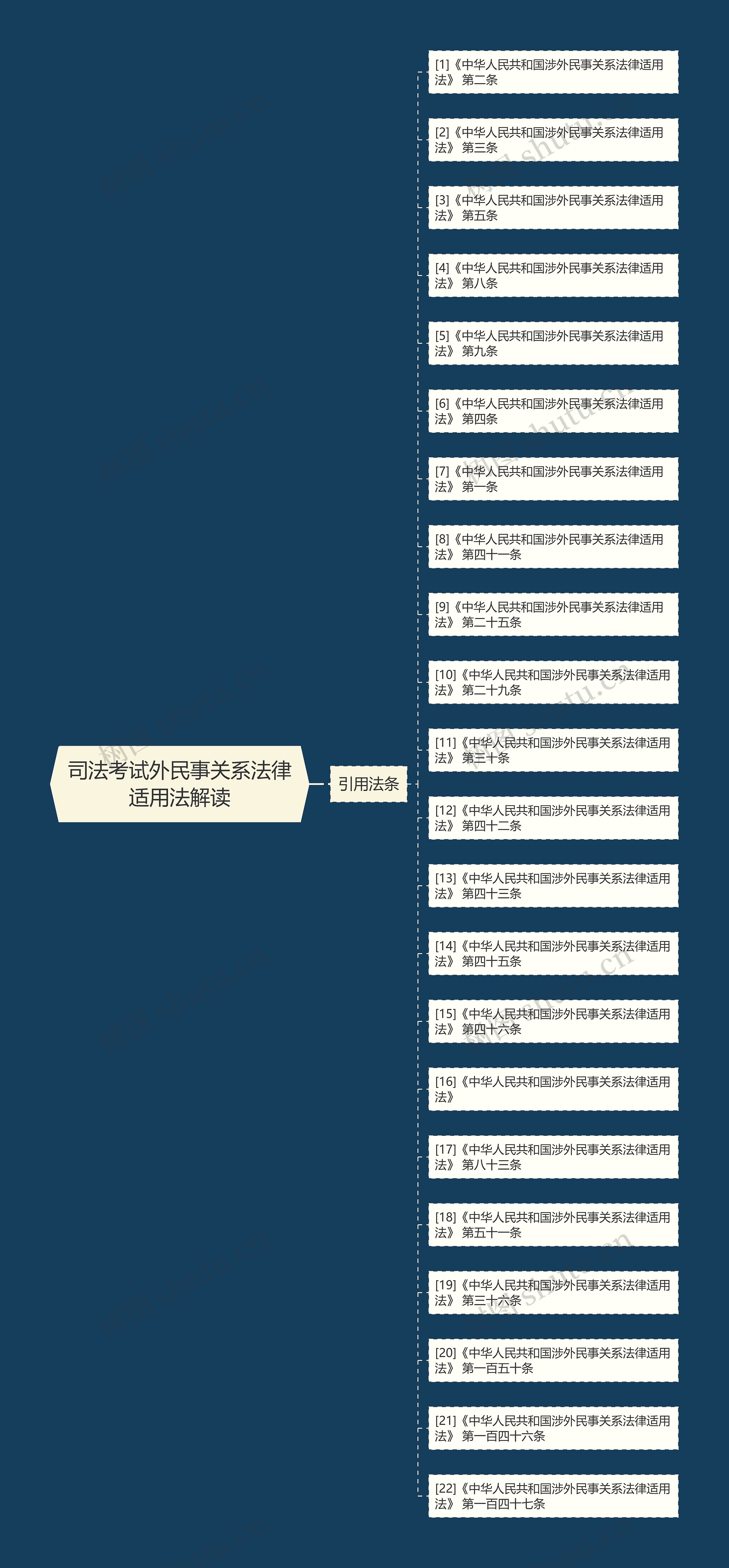 司法考试外民事关系法律适用法解读 司法考试外民事关系法律适用法解读