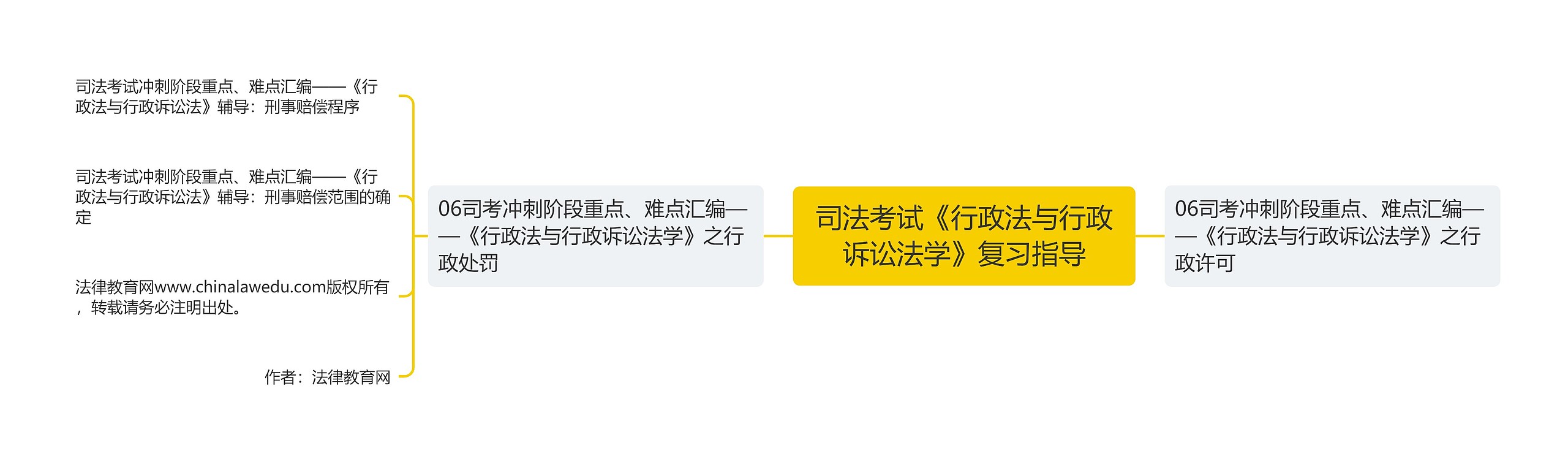 司法考试《行政法与行政诉讼法学》复习指导