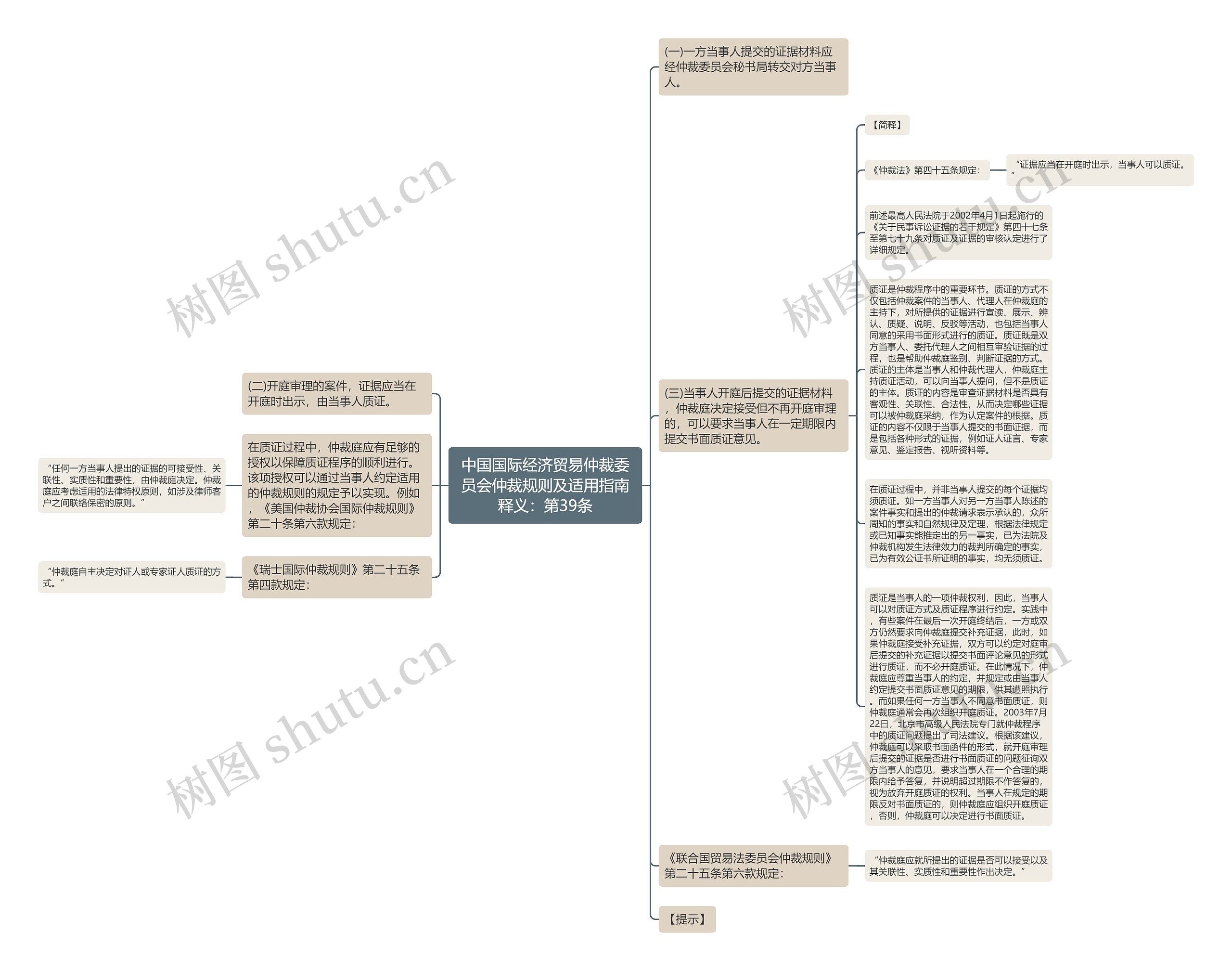 中国国际经济贸易仲裁委员会仲裁规则及适用指南释义：第39条