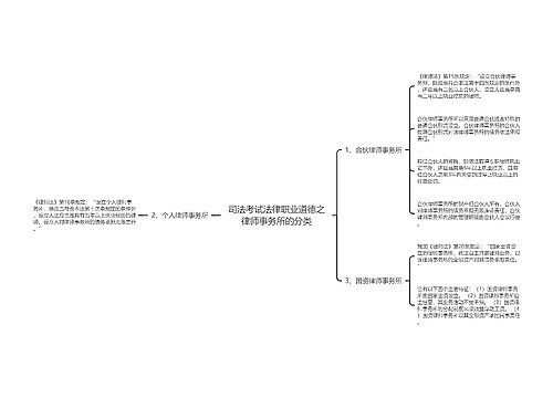 司法考试法律职业道德之律师事务所的分类
