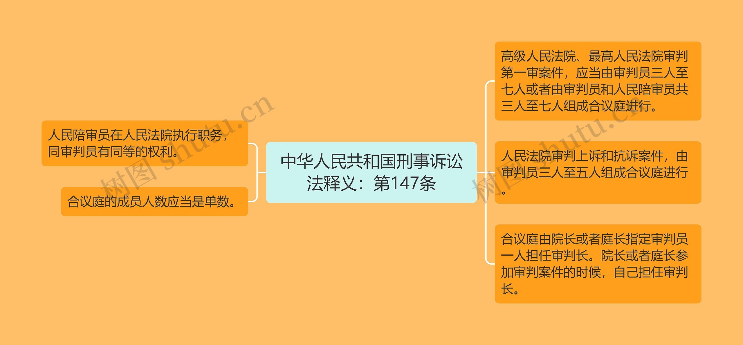 中华人民共和国刑事诉讼法释义：第147条