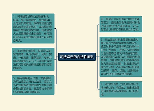 司法鉴定的合法性原则