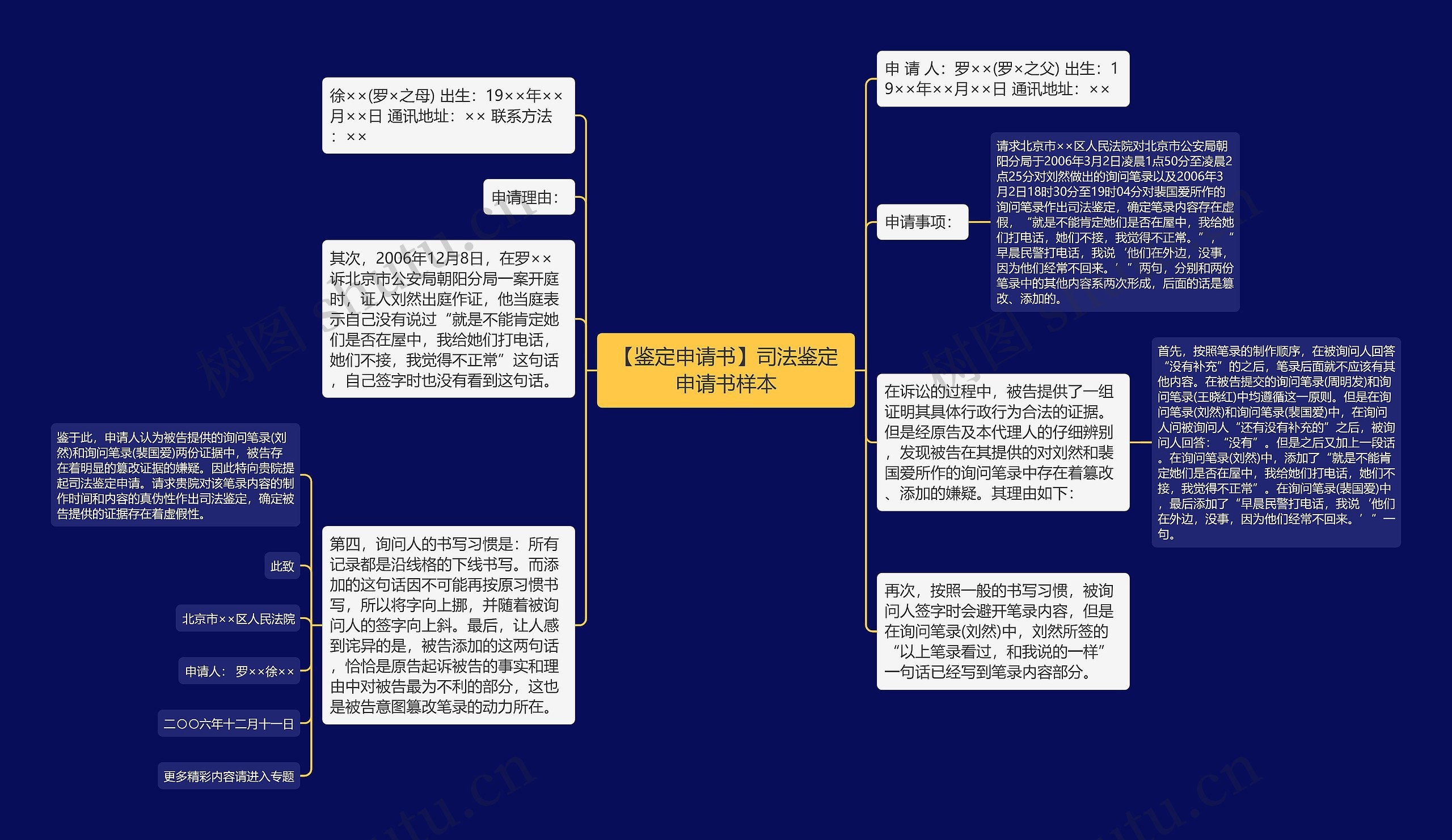 【鉴定申请书】司法鉴定申请书样本思维导图