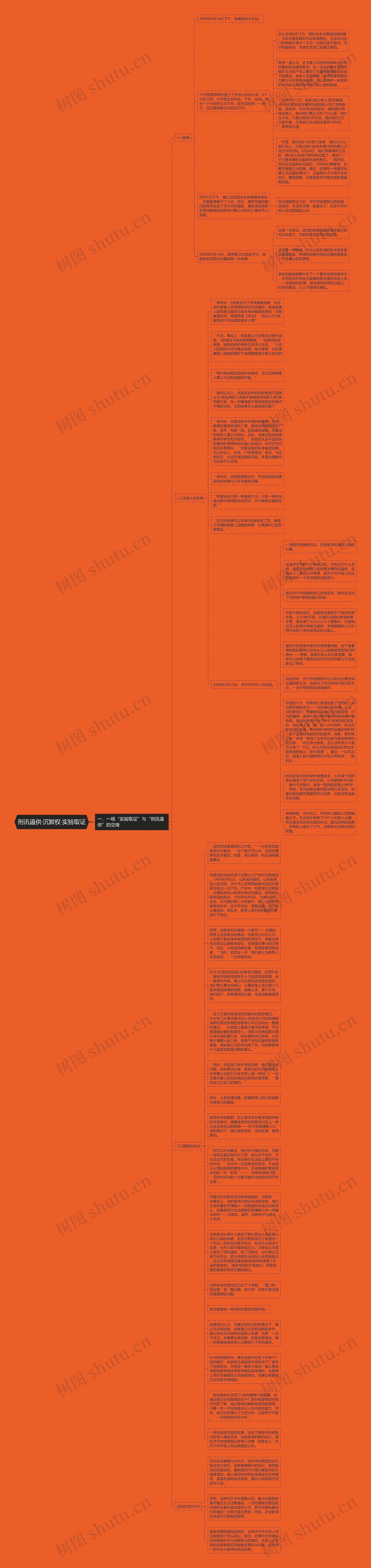 刑讯逼供·沉默权·实验取证思维导图
