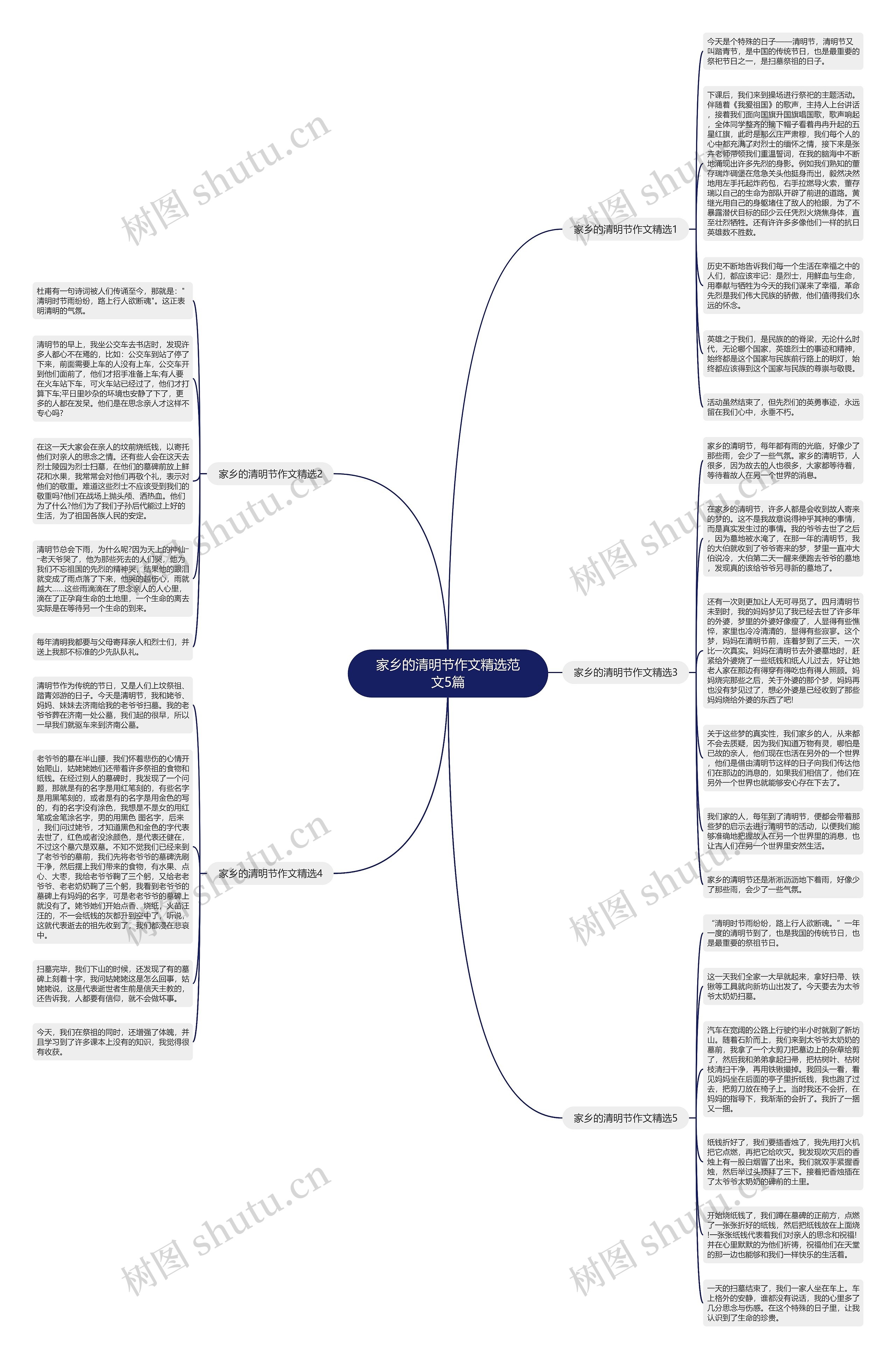 家乡的清明节作文精选范文5篇思维导图