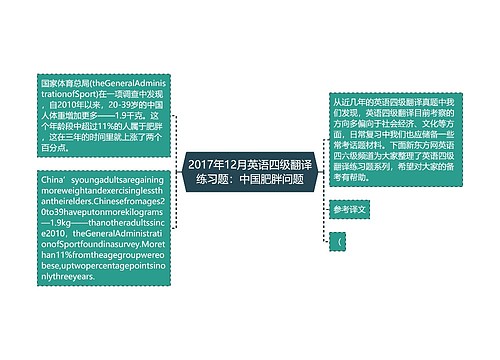 2017年12月英语四级翻译练习题：中国肥胖问题