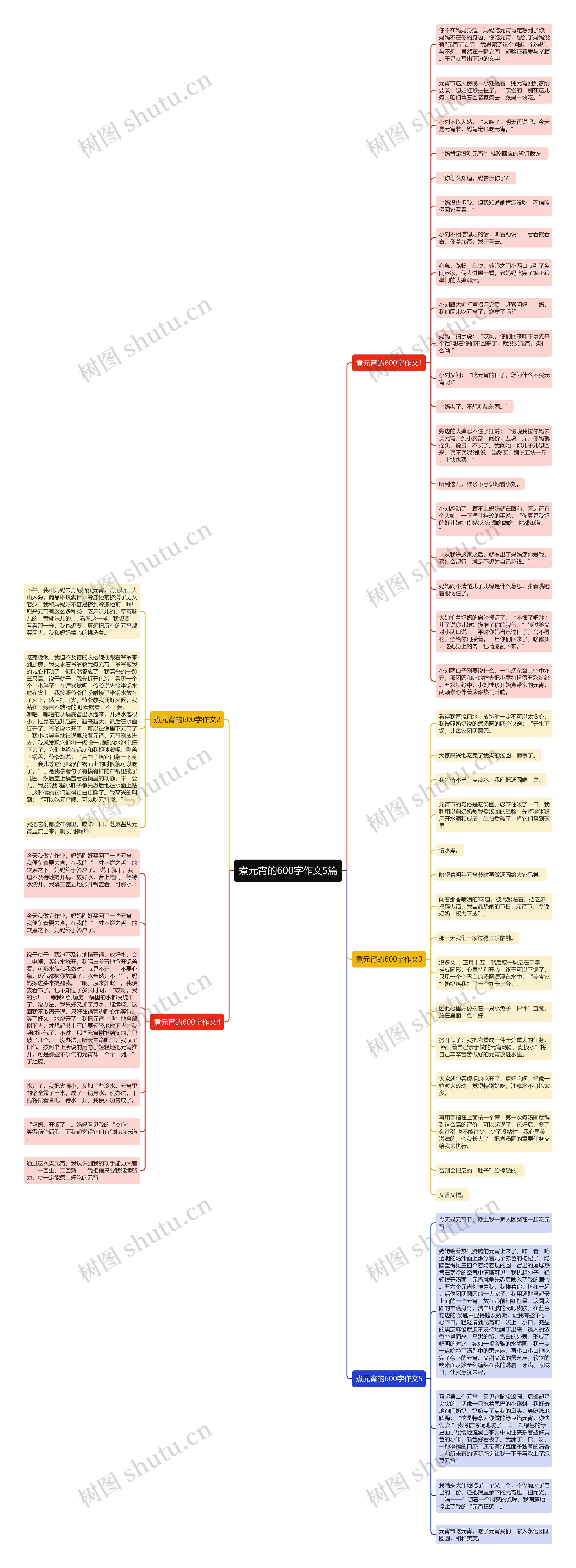 煮元宵的600字作文5篇思维导图