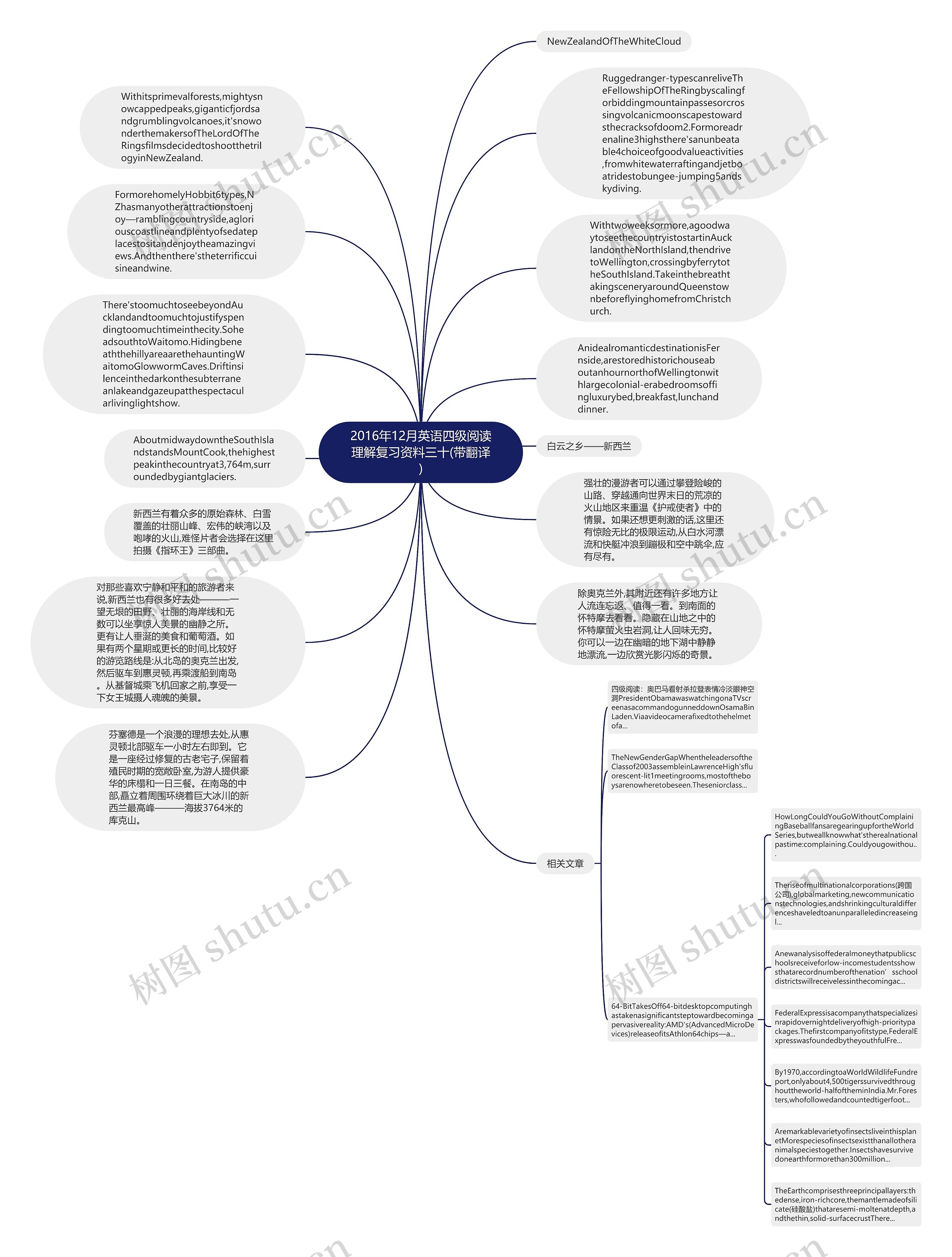2016年12月英语四级阅读理解复习资料三十(带翻译)思维导图高清图 2016年12月英语四级阅读理解复习资料三十(带翻译)思维导图
