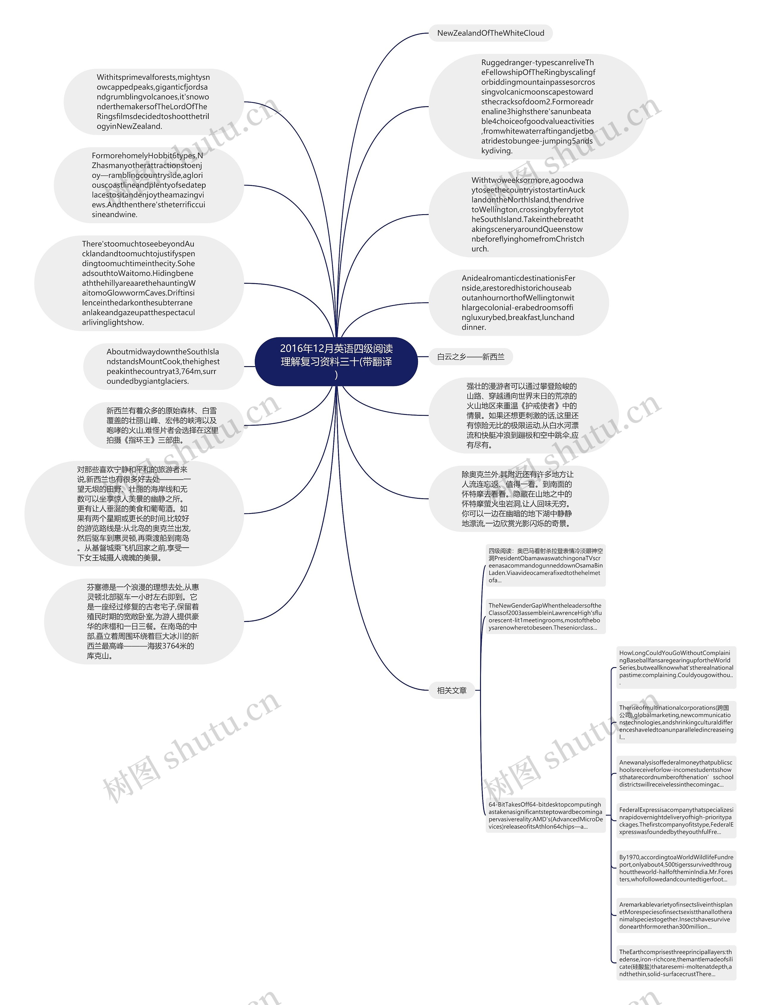 2016年12月英语四级阅读理解复习资料三十(带翻译)思维导图