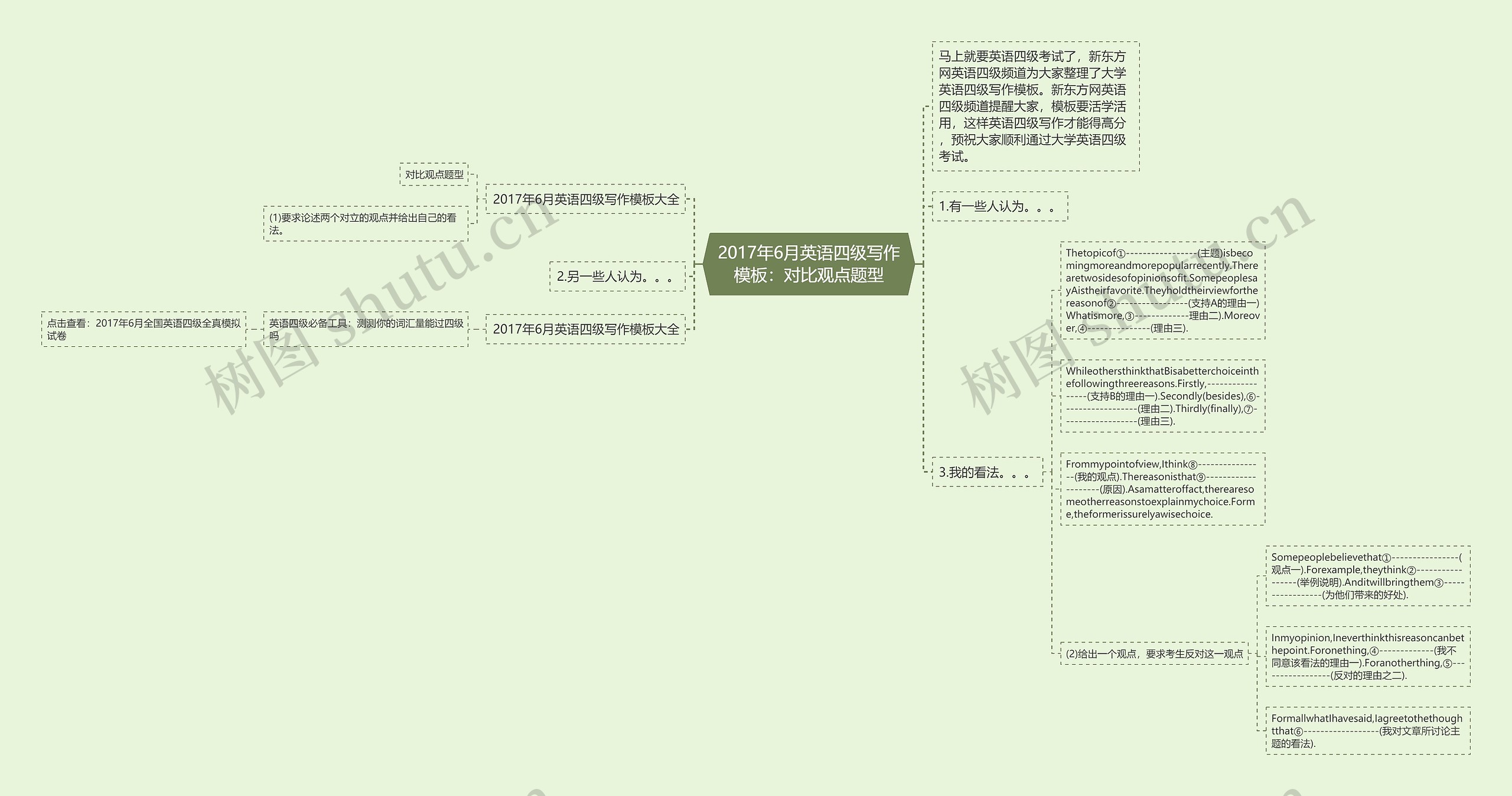 2017年6月英语四级写作：对比观点题型思维导图