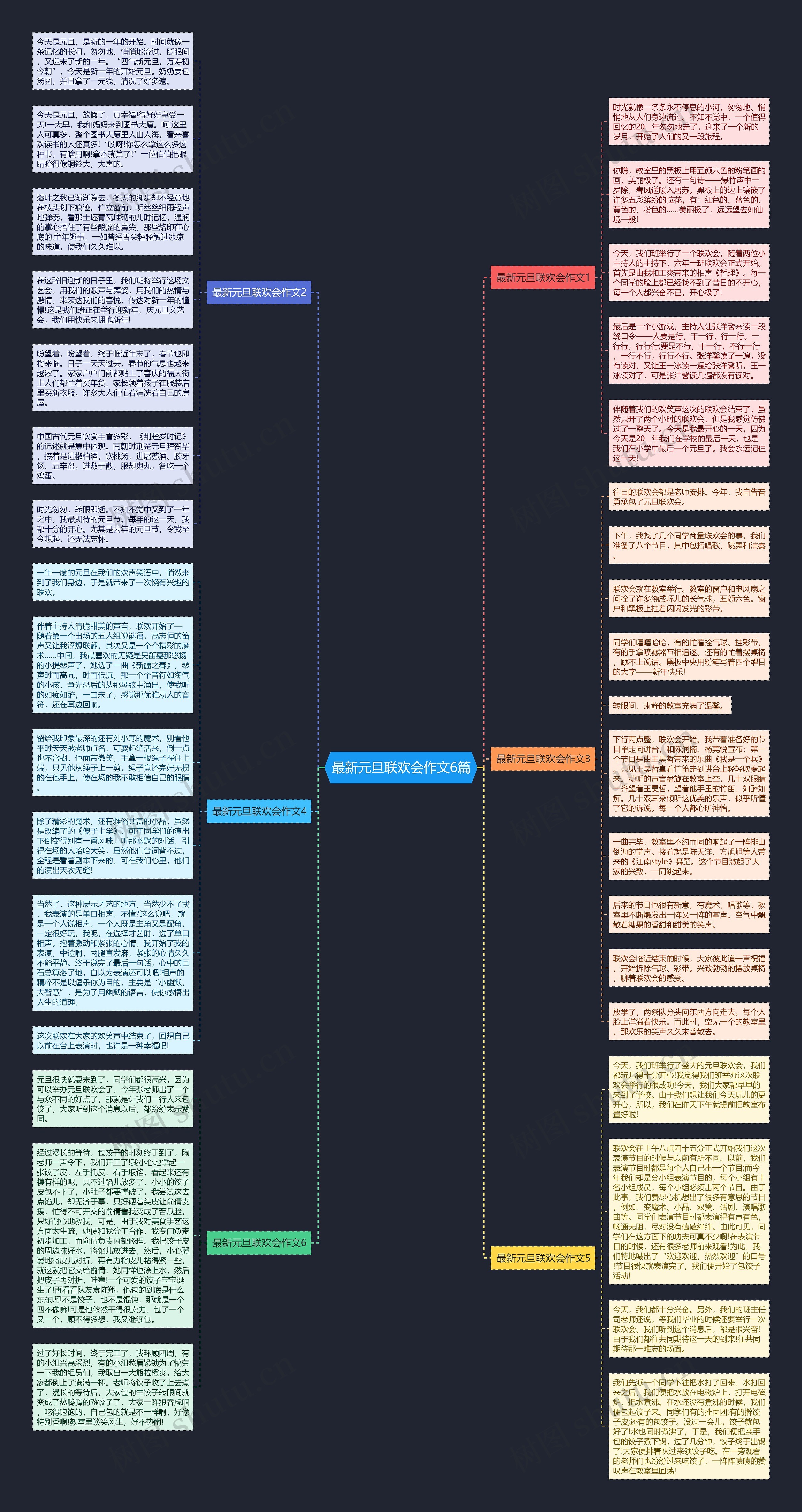 最新元旦联欢会作文6篇思维导图