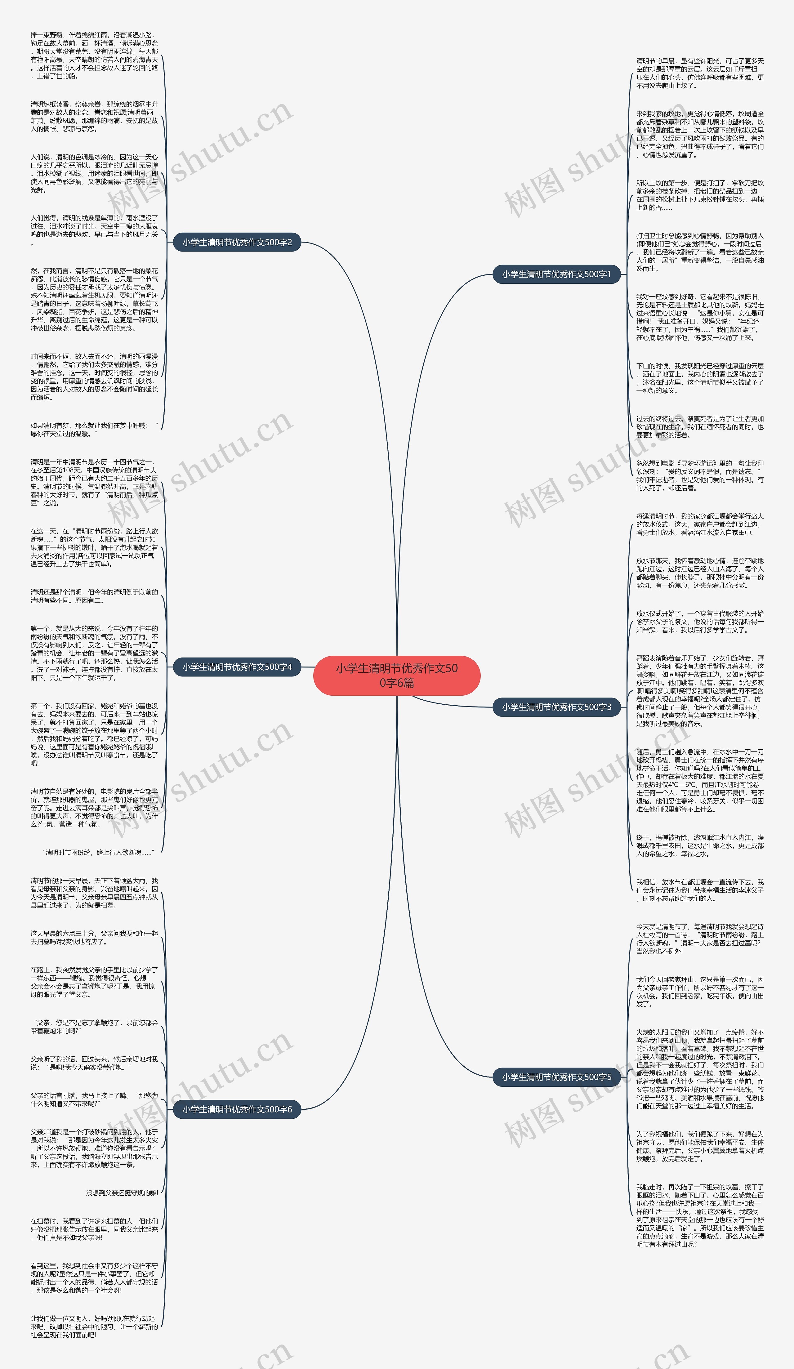 小学生清明节优秀作文500字6篇思维导图