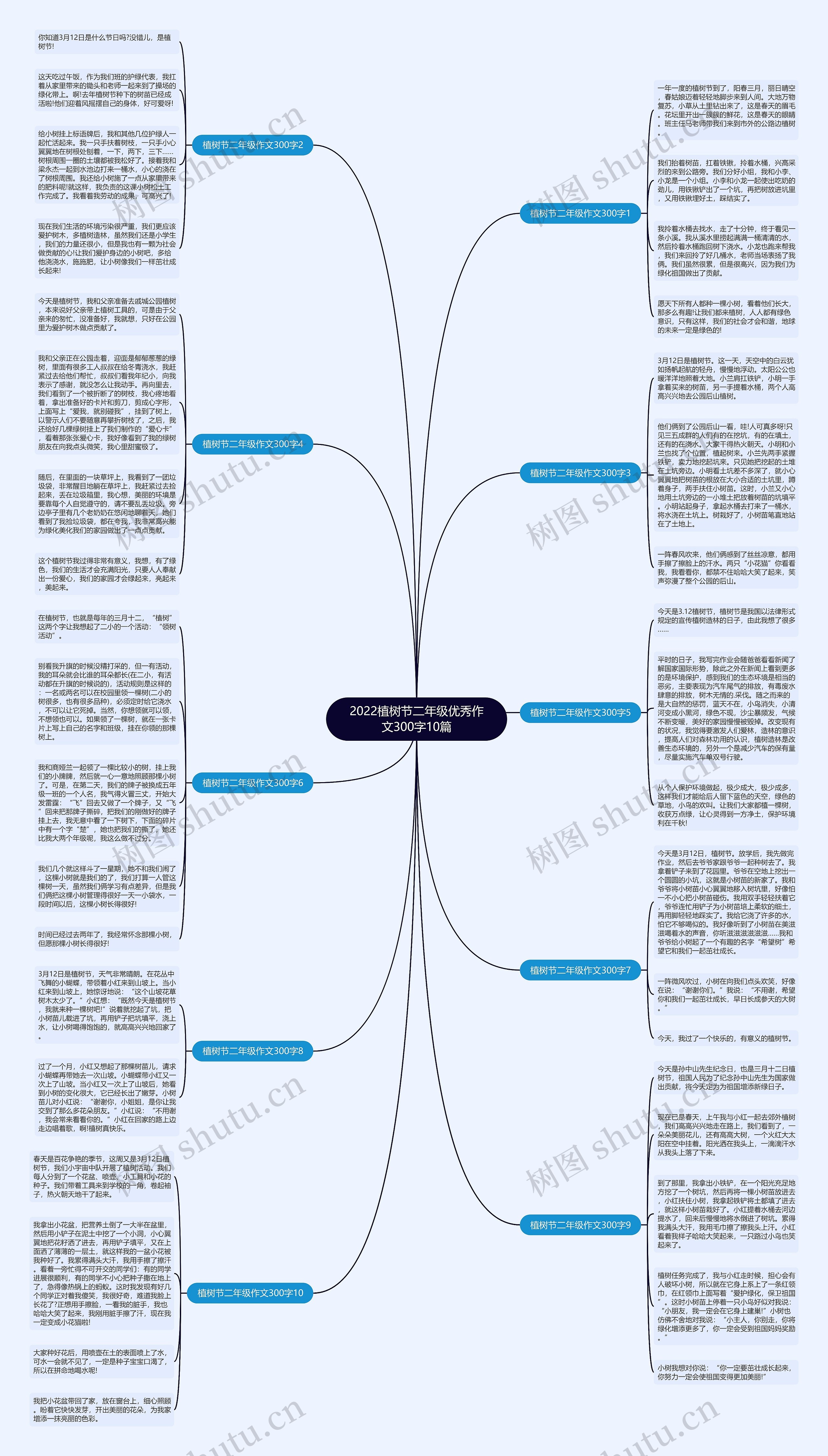 2022植树节二年级优秀作文300字10篇思维导图