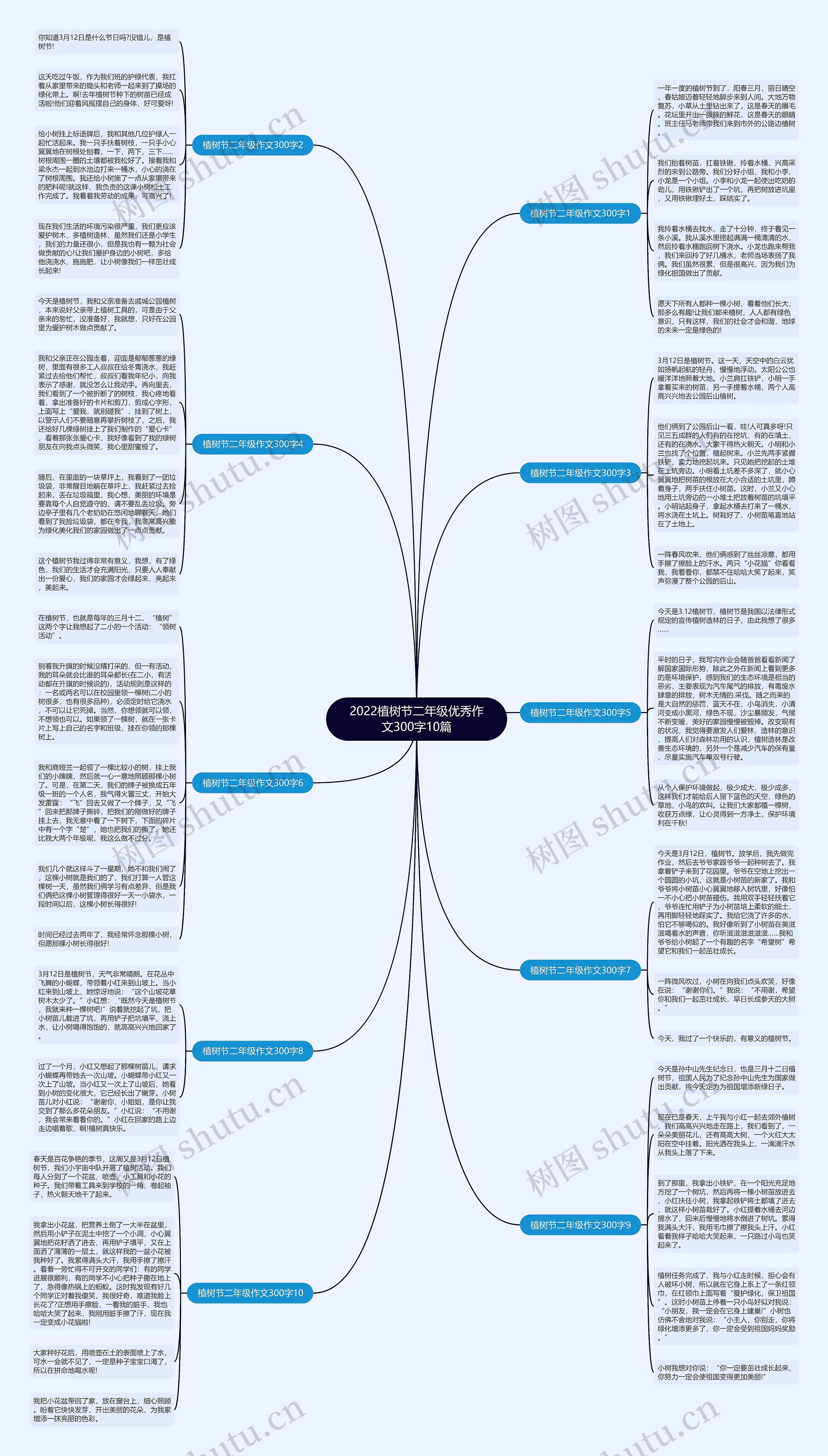 2022植树节二年级优秀作文300字10篇 2022植树节二年级优秀作文300字10篇