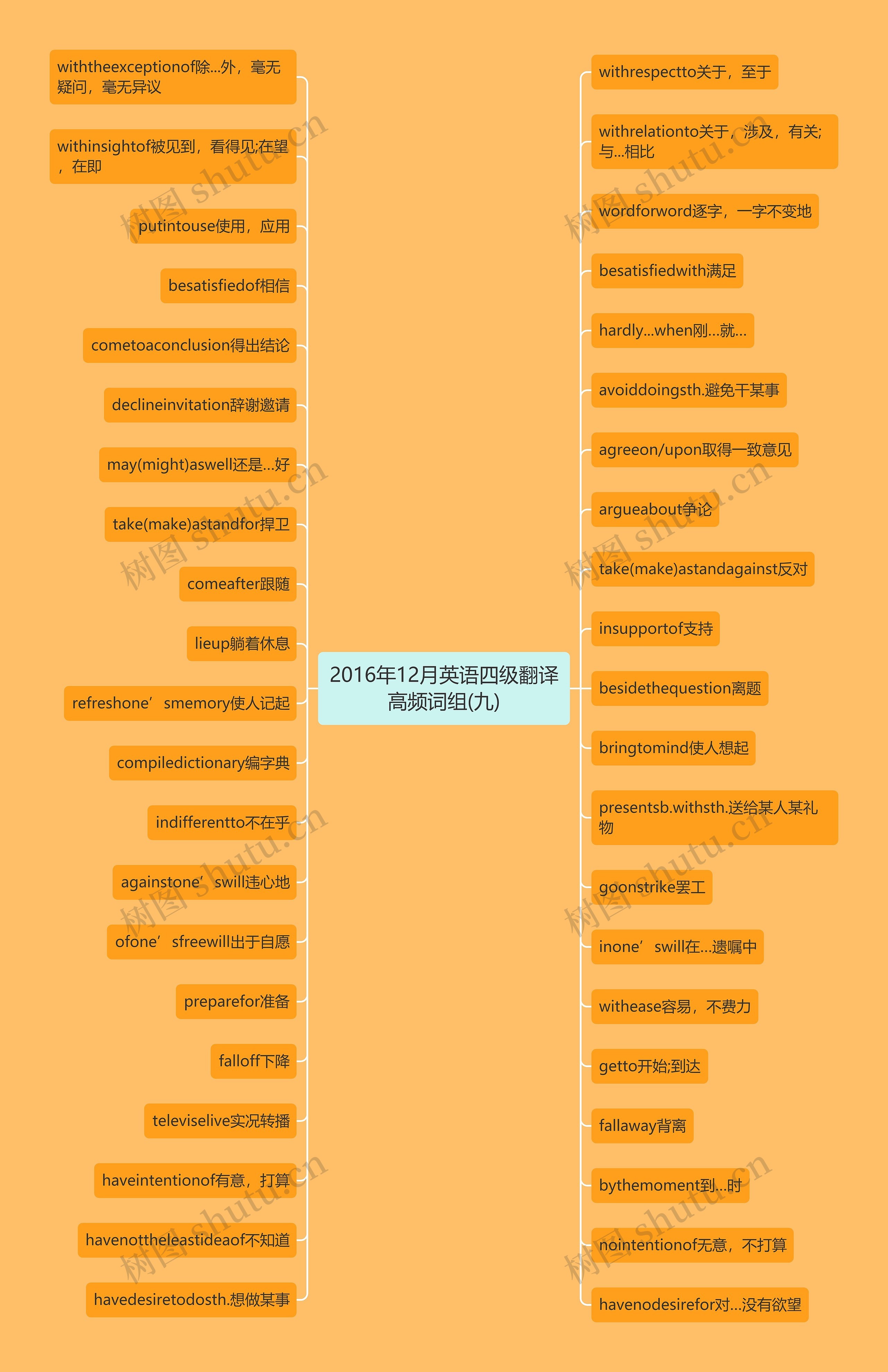 2016年12月英语四级翻译高频词组(九)