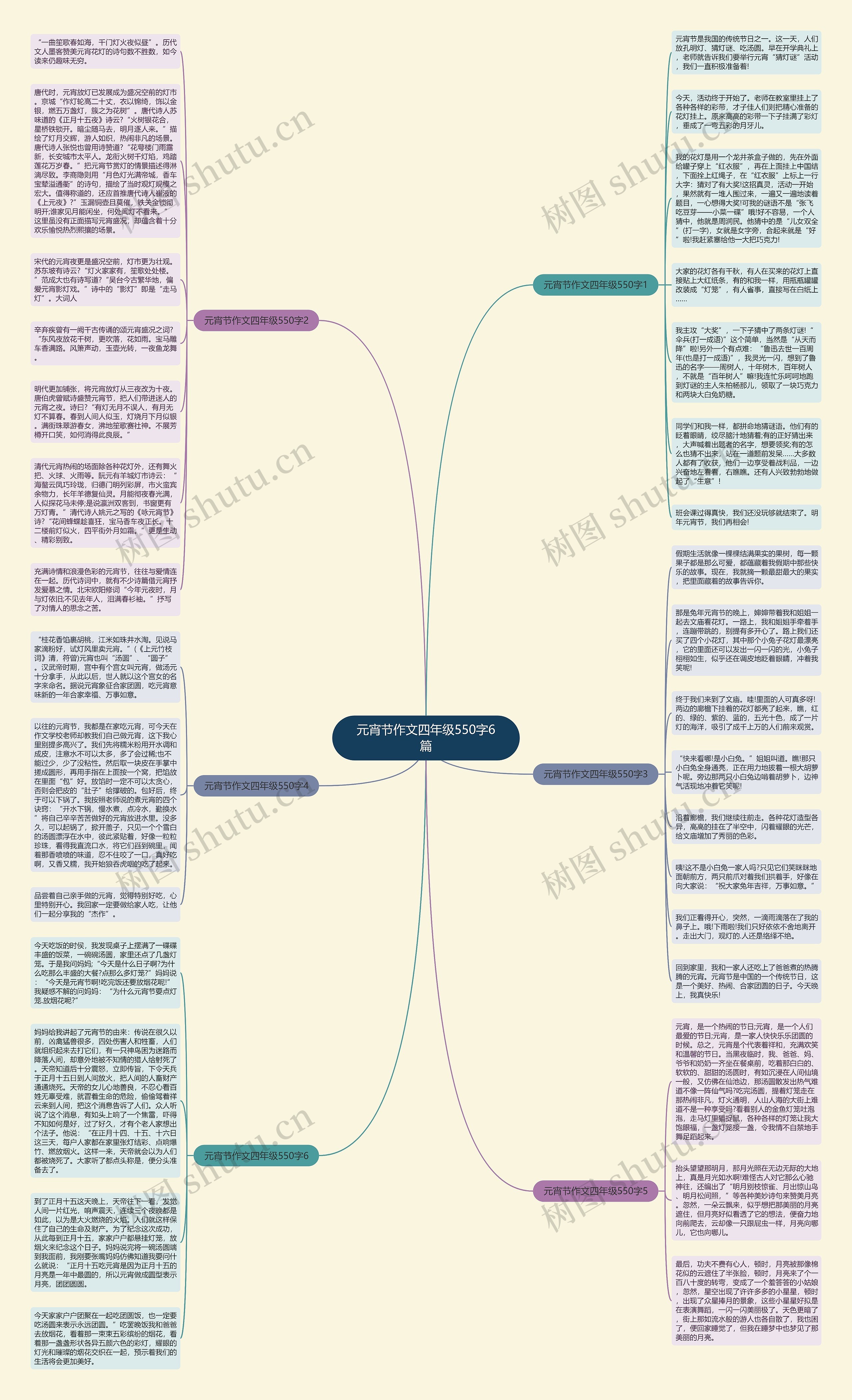 元宵节作文四年级550字6篇思维导图