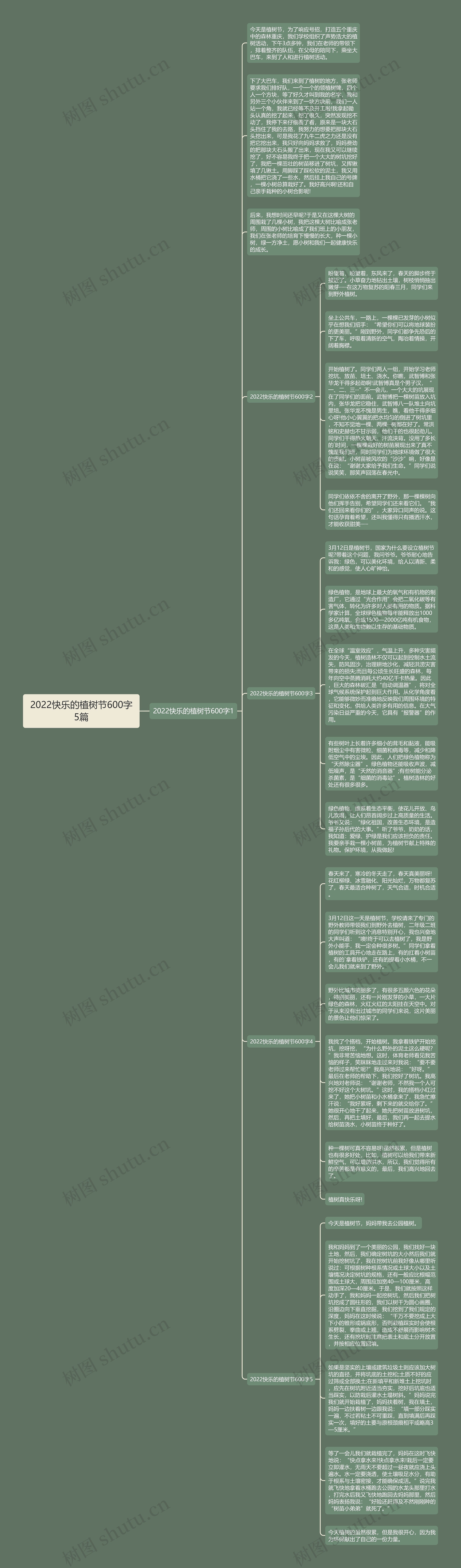 2022快乐的植树节600字5篇