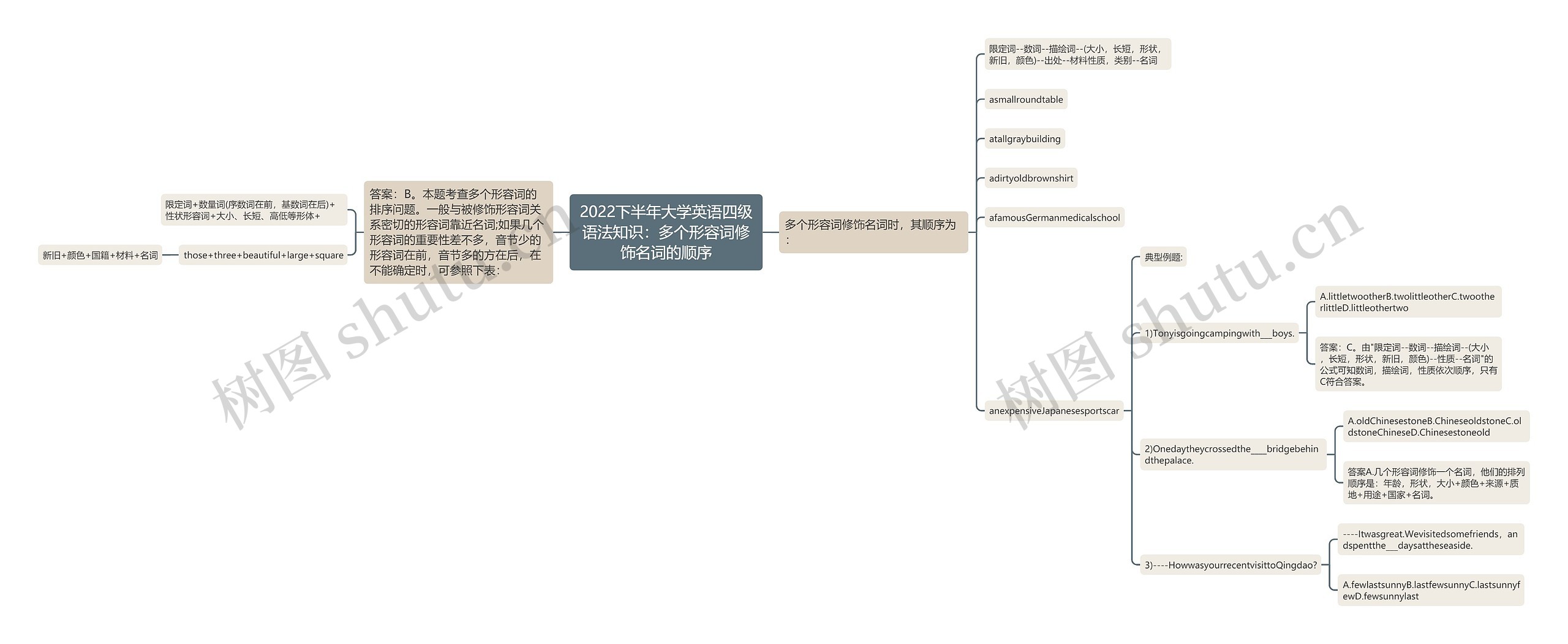 2022下半年大学英语四级语法知识：多个形容词修饰名词的顺序