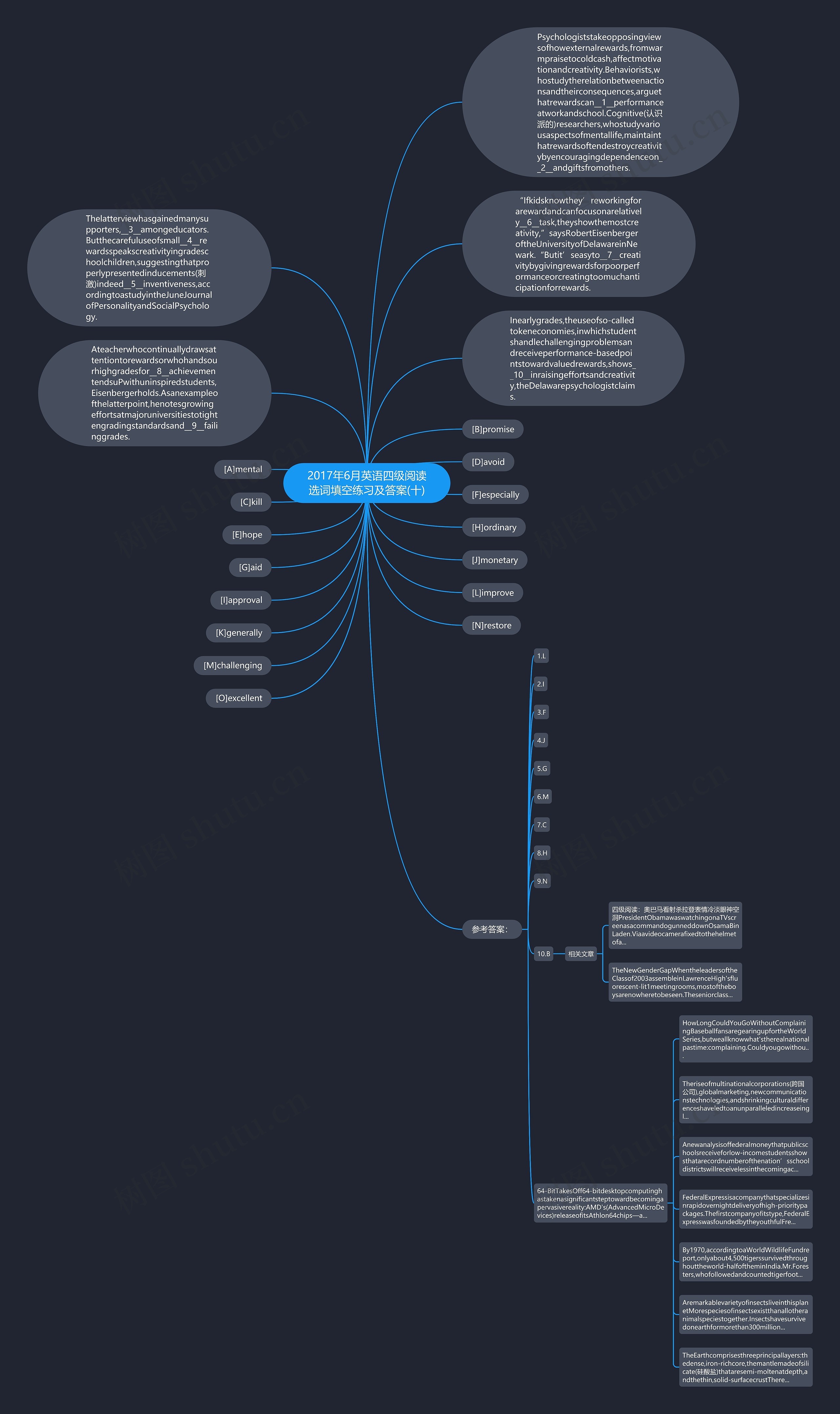 2017年6月英语四级阅读选词填空练习及答案(十)思维导图