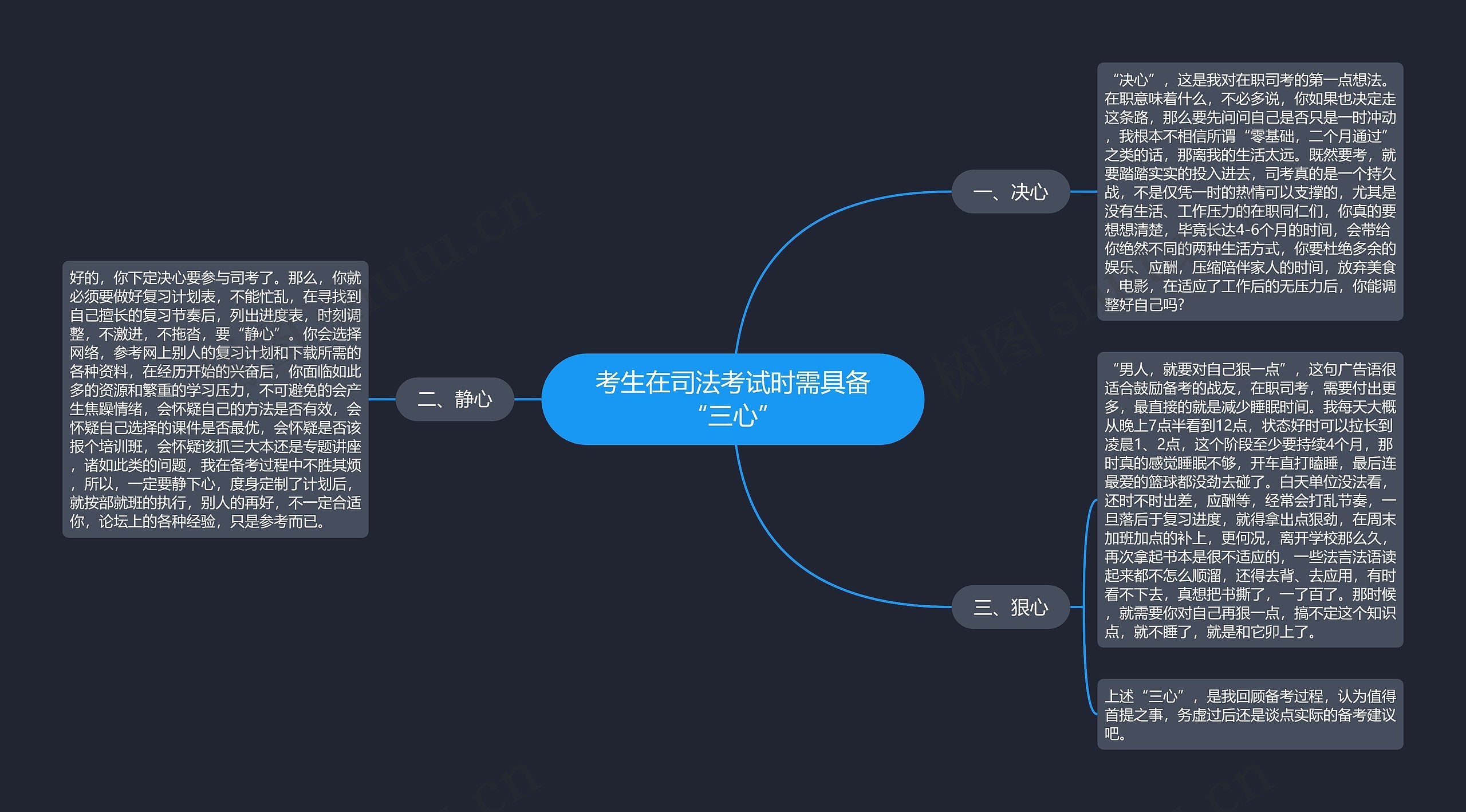 考生在司法考试时需具备“三心”思维导图