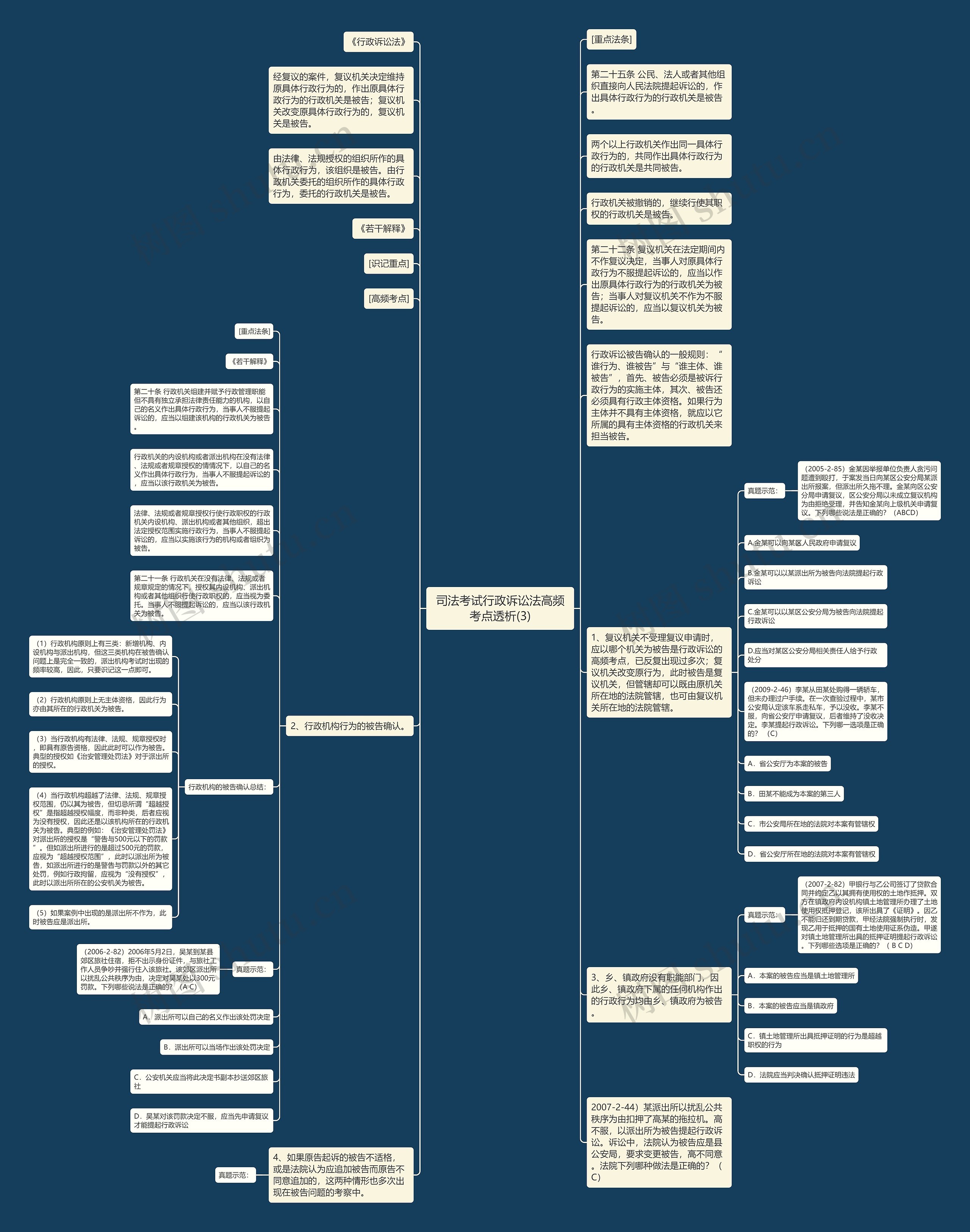 司法考试行政诉讼法高频考点透析(3)思维导图