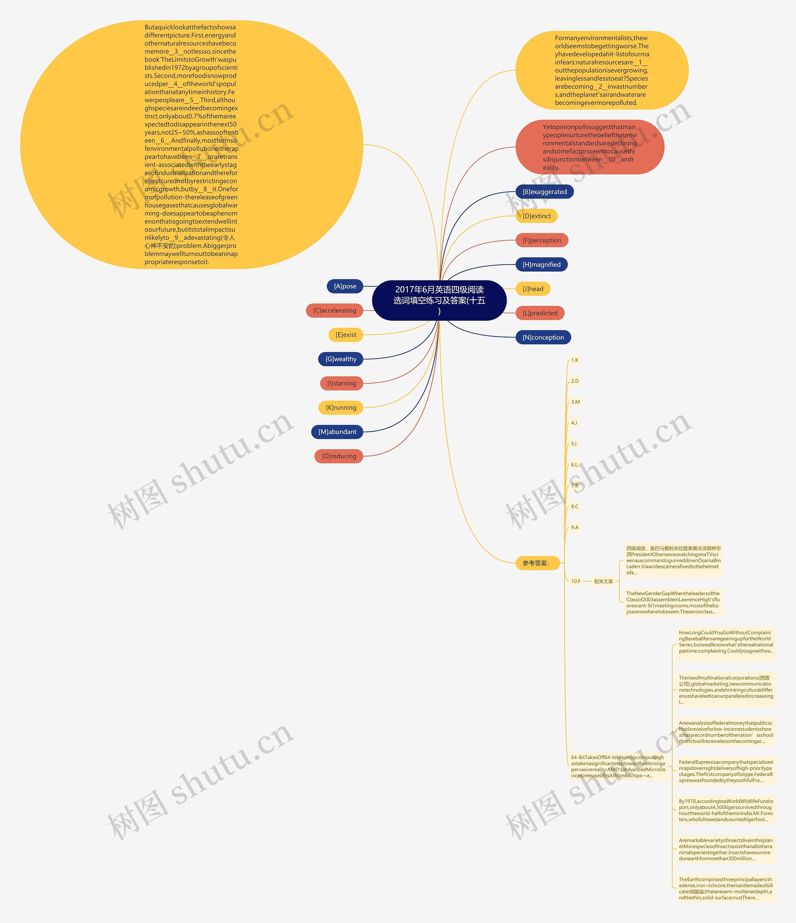 2017年6月英语四级阅读选词填空练习及答案(十五)思维导图