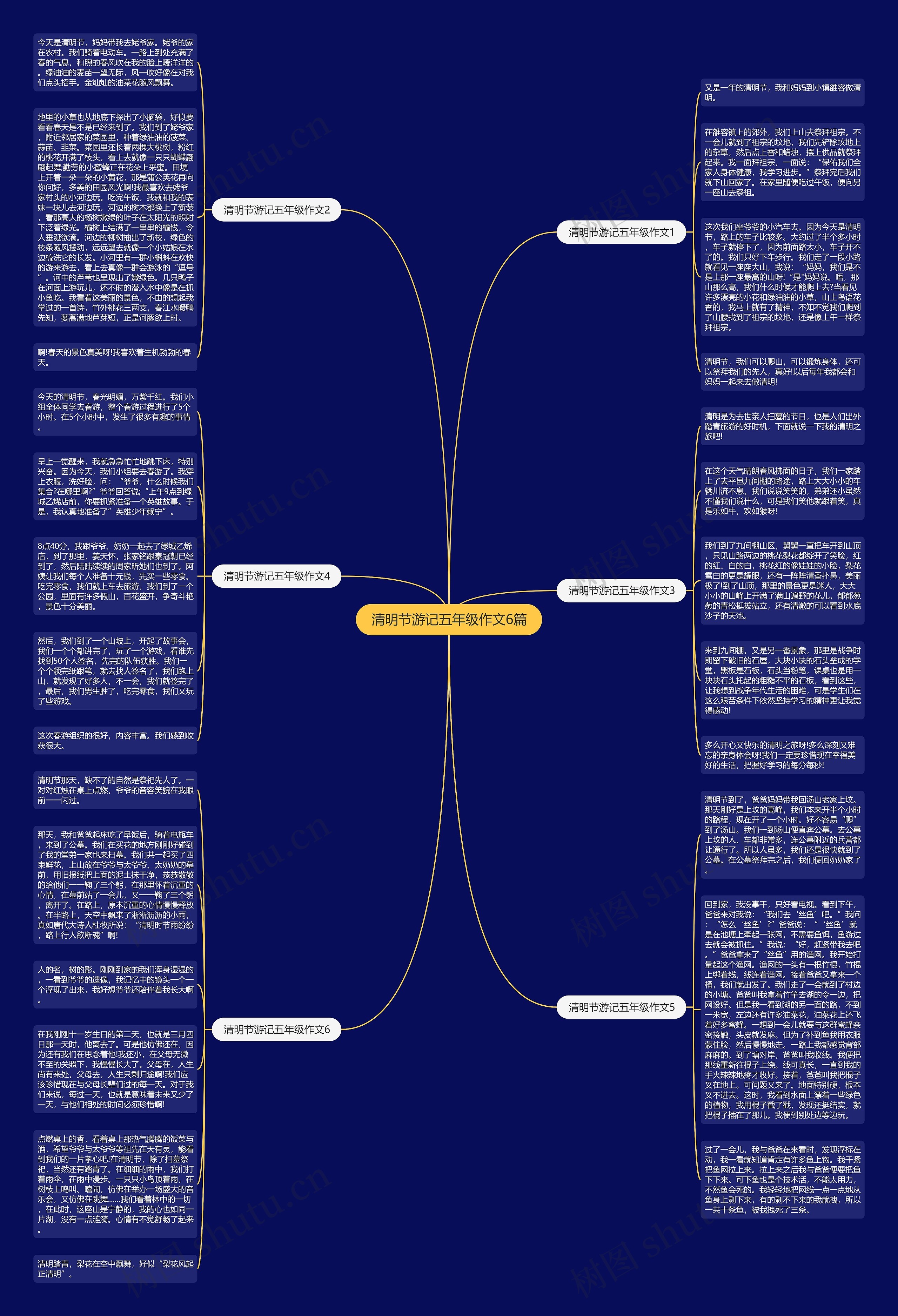 清明节游记五年级作文6篇思维导图