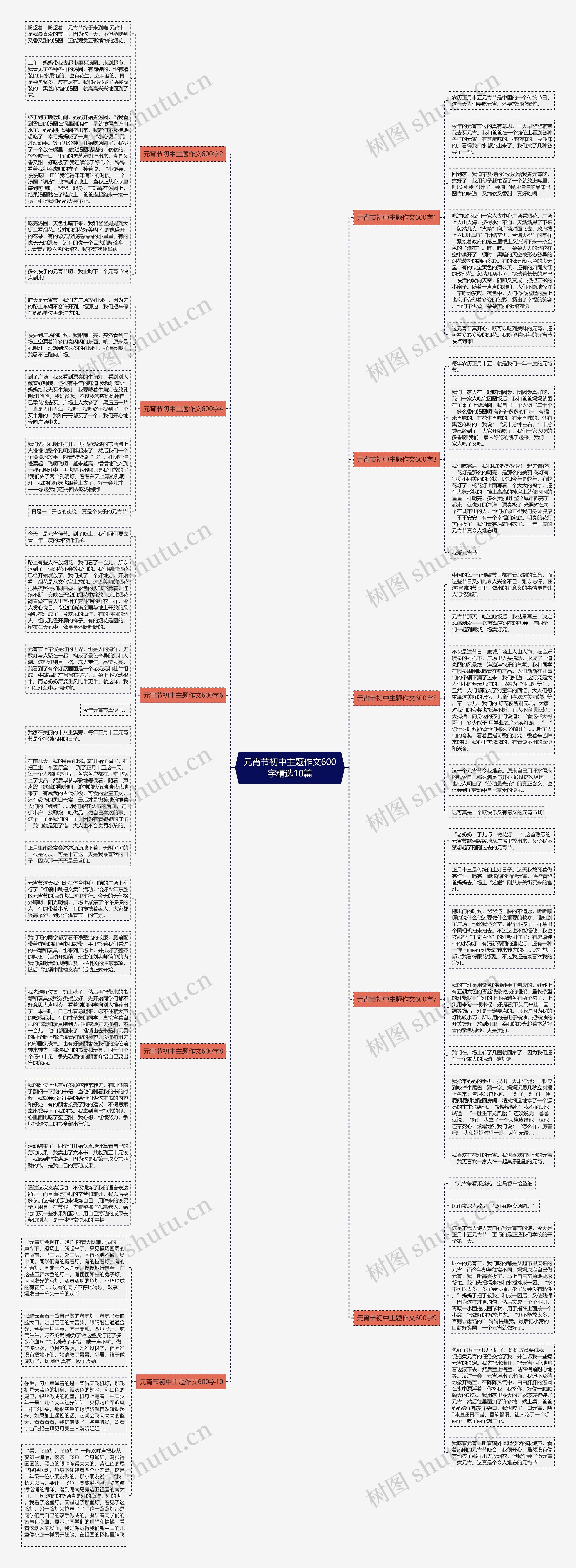 元宵节初中主题作文600字精选10篇思维导图
