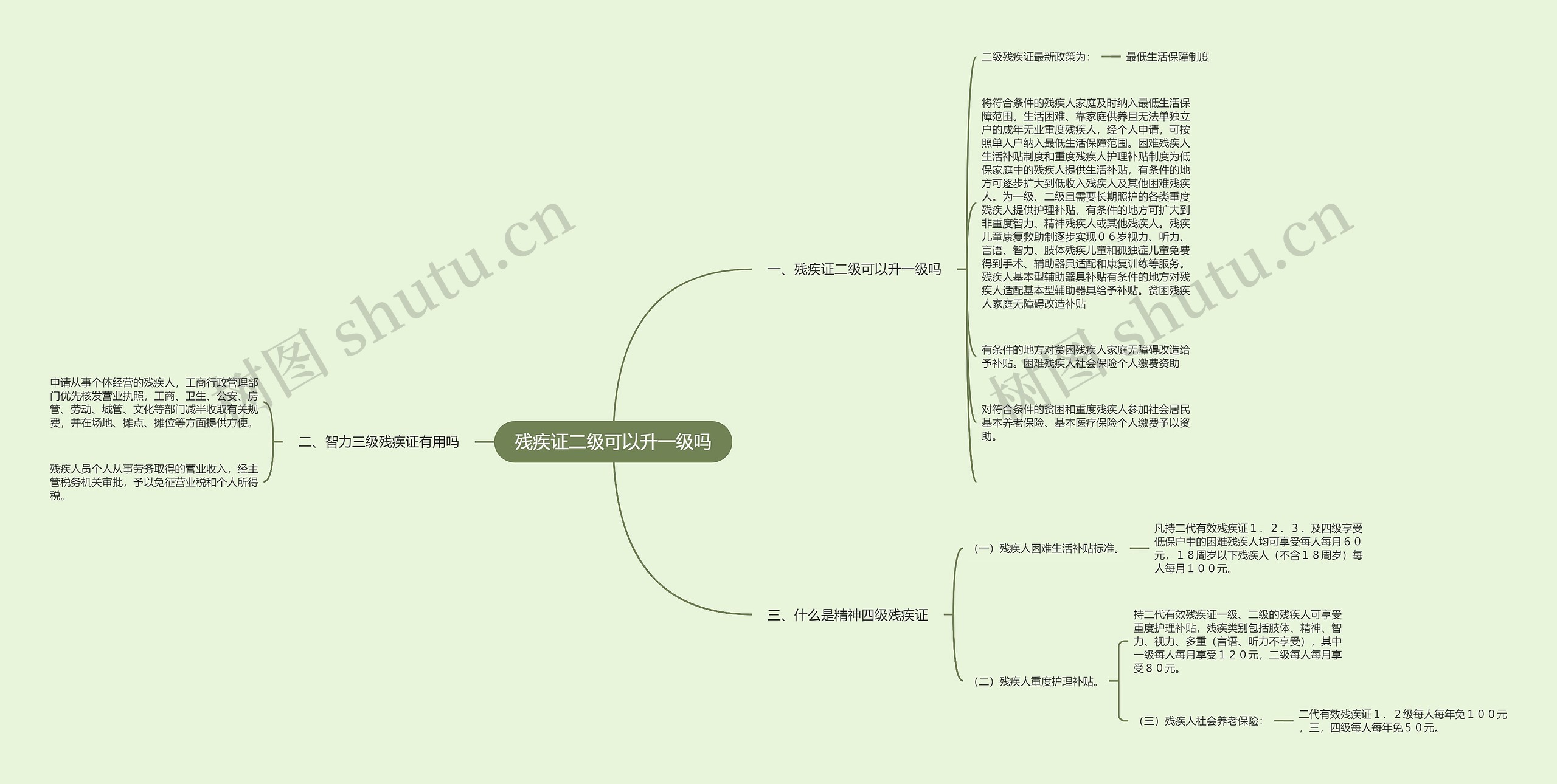 残疾证二级可以升一级吗思维导图