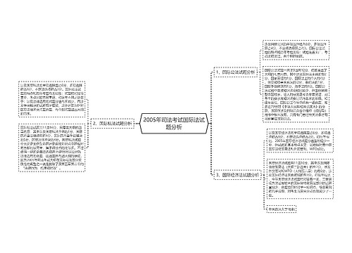 2005年司法考试国际法试题分析