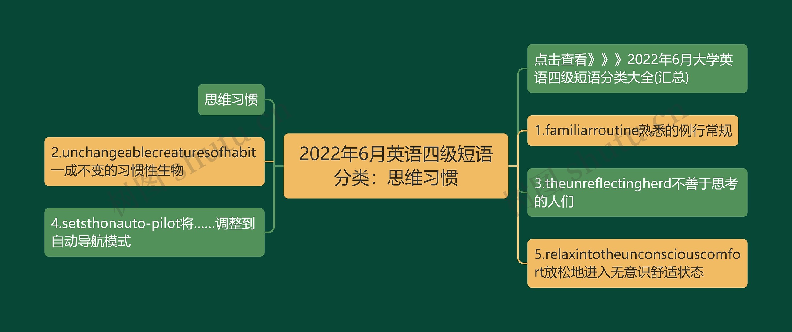 2022年6月英语四级短语分类：思维习惯