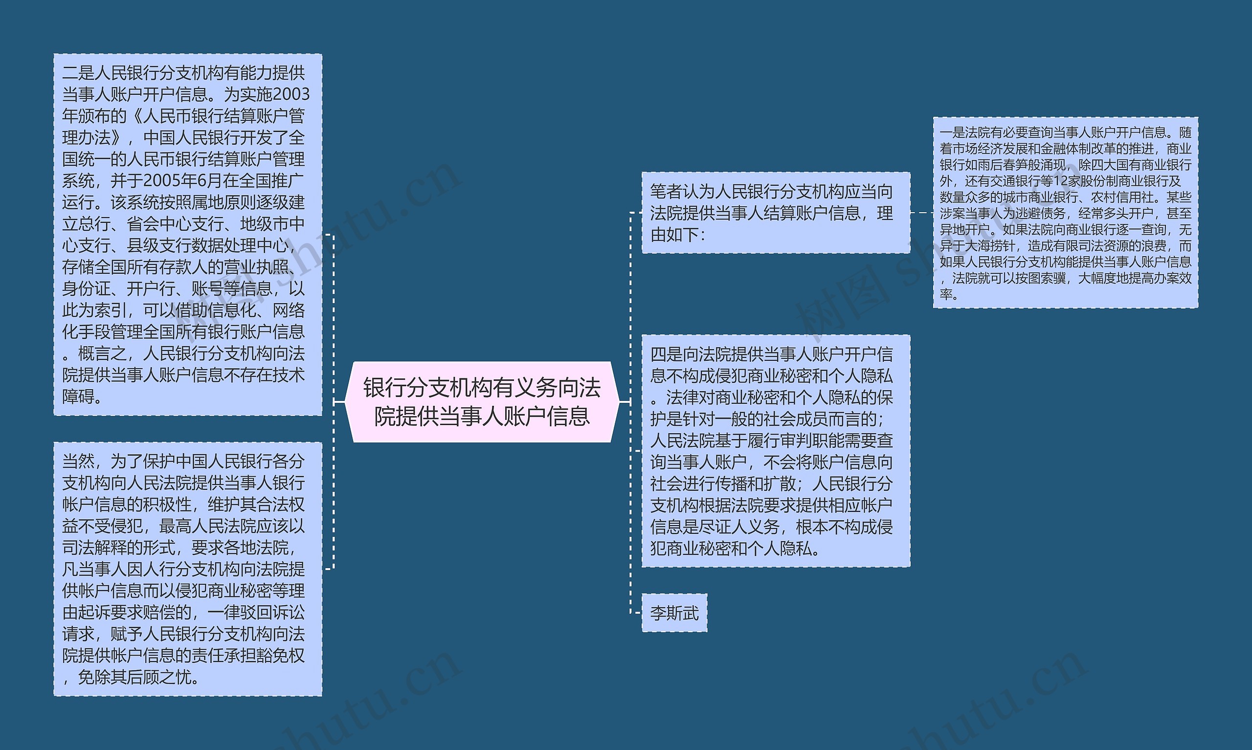 银行分支机构有义务向法院提供当事人账户信息