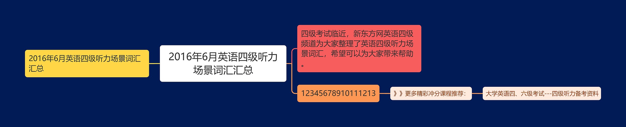 2016年6月英语四级听力场景词汇汇总