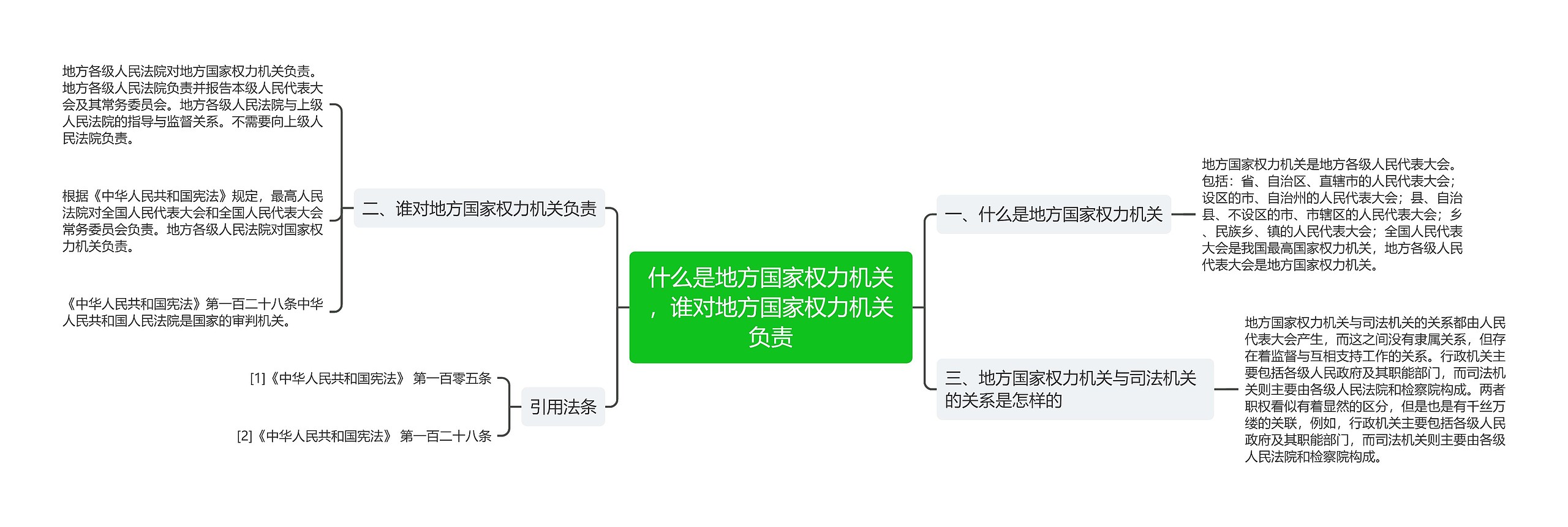 什么是地方国家权力机关,谁对地方国家权力机关负责 什么是地方国家权力机关,谁对地方国家权力机关负责