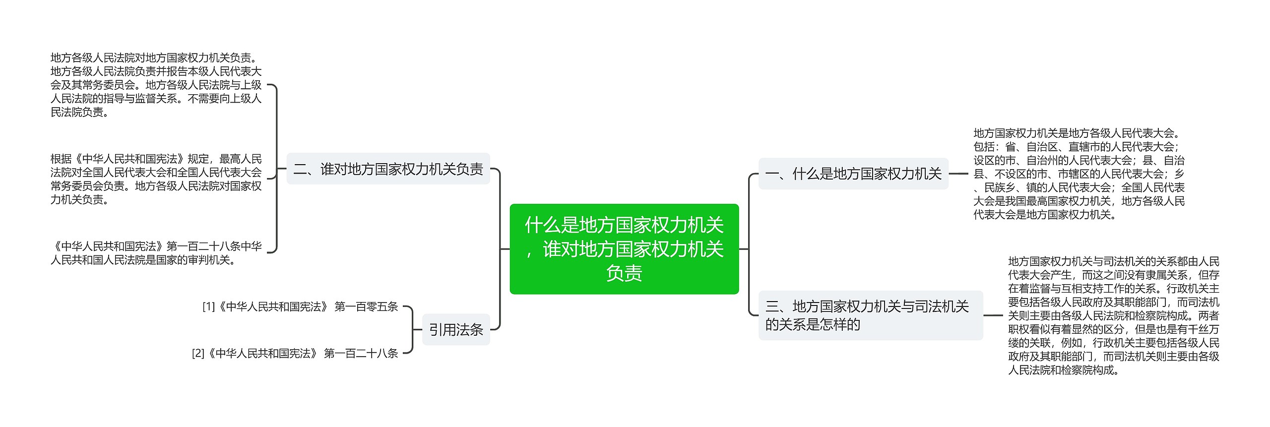 什么是地方国家权力机关，谁对地方国家权力机关负责