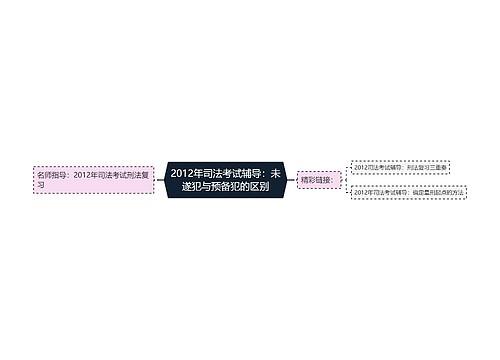 2012年司法考试辅导：未遂犯与预备犯的区别