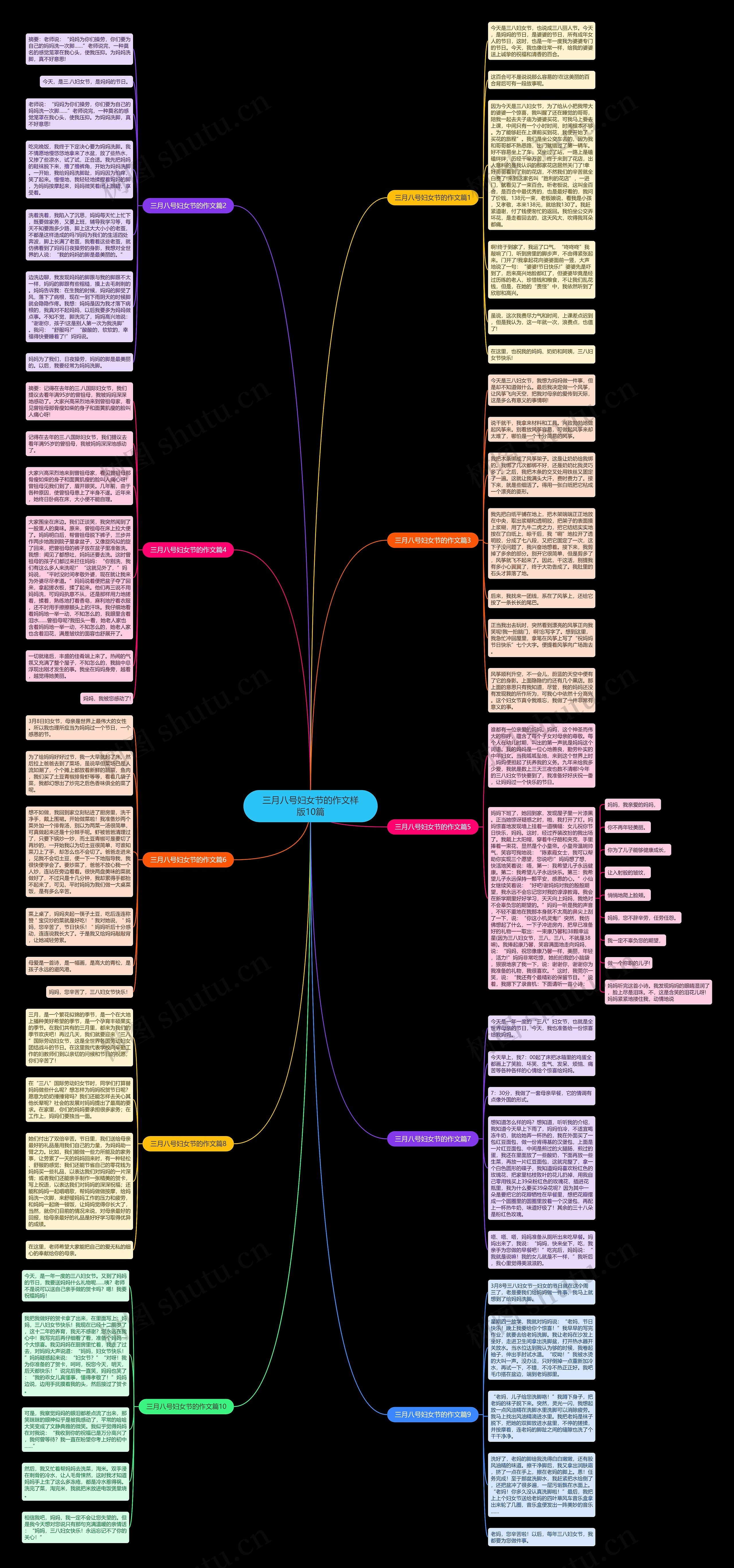 三月八号妇女节的作文样版10篇思维导图