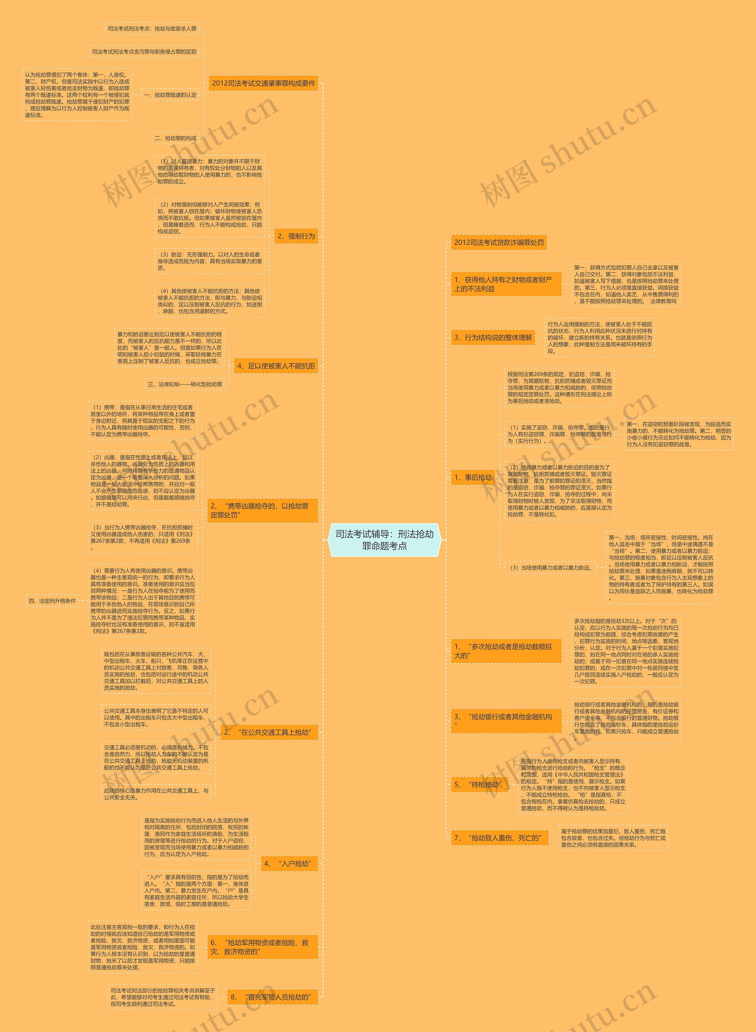 司法考试辅导：刑法抢劫罪命题考点思维导图