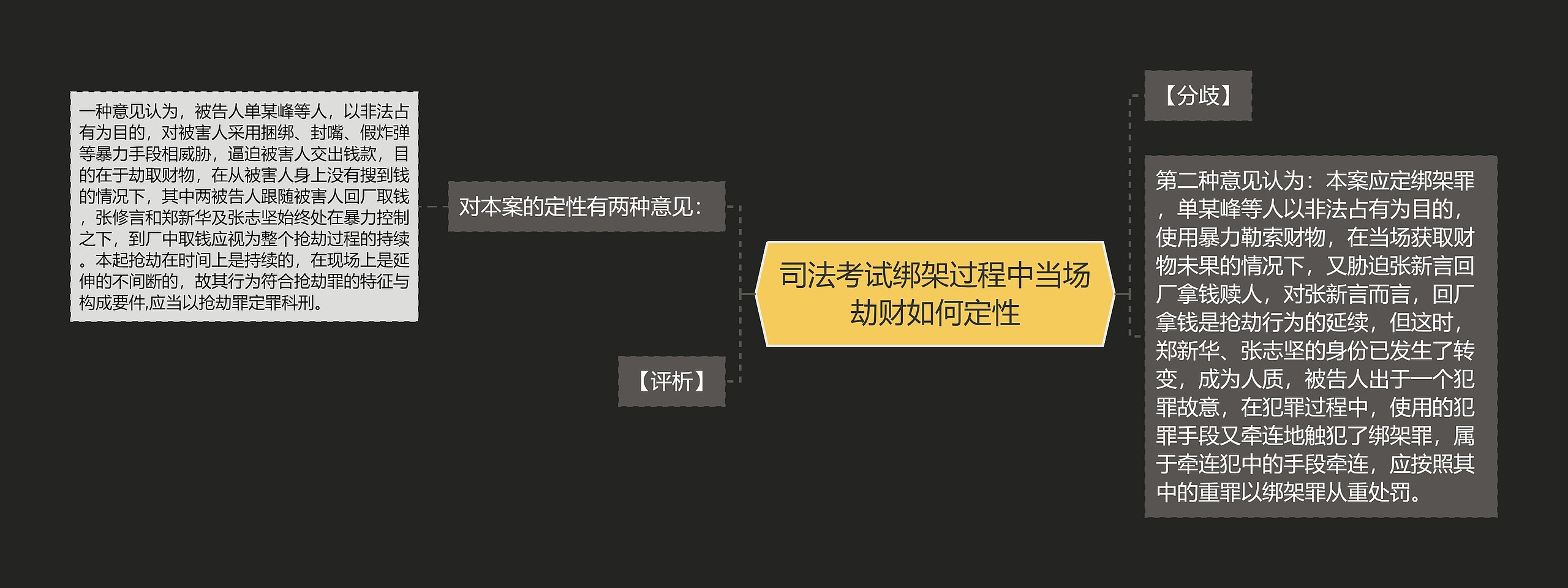 司法考试绑架过程中当场劫财如何定性 司法考试绑架过程中当场劫财如何定性