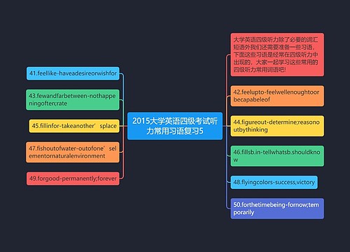 2015大学英语四级考试听力常用习语复习5