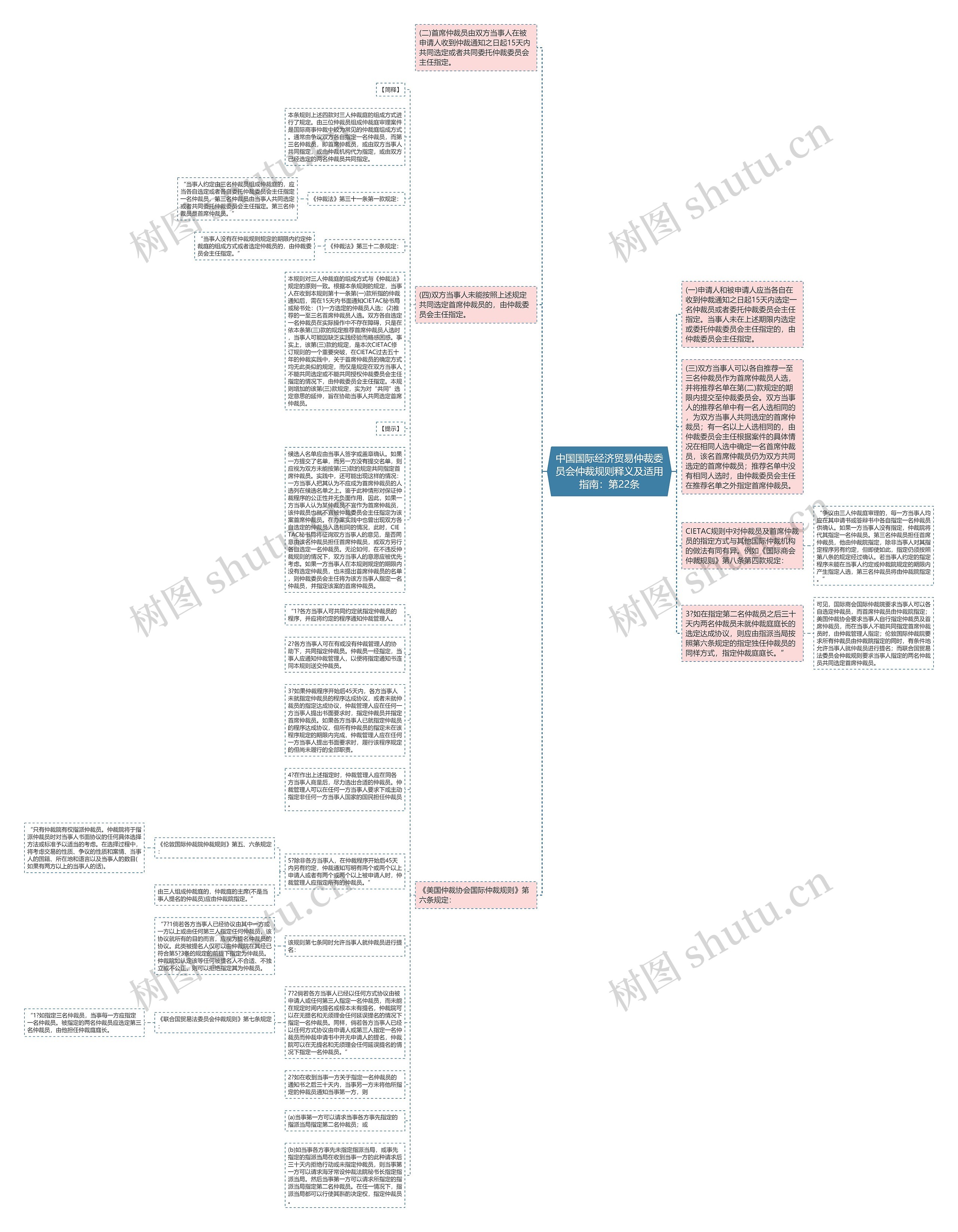 中国国际经济贸易仲裁委员会仲裁规则释义及适用指南：第22条