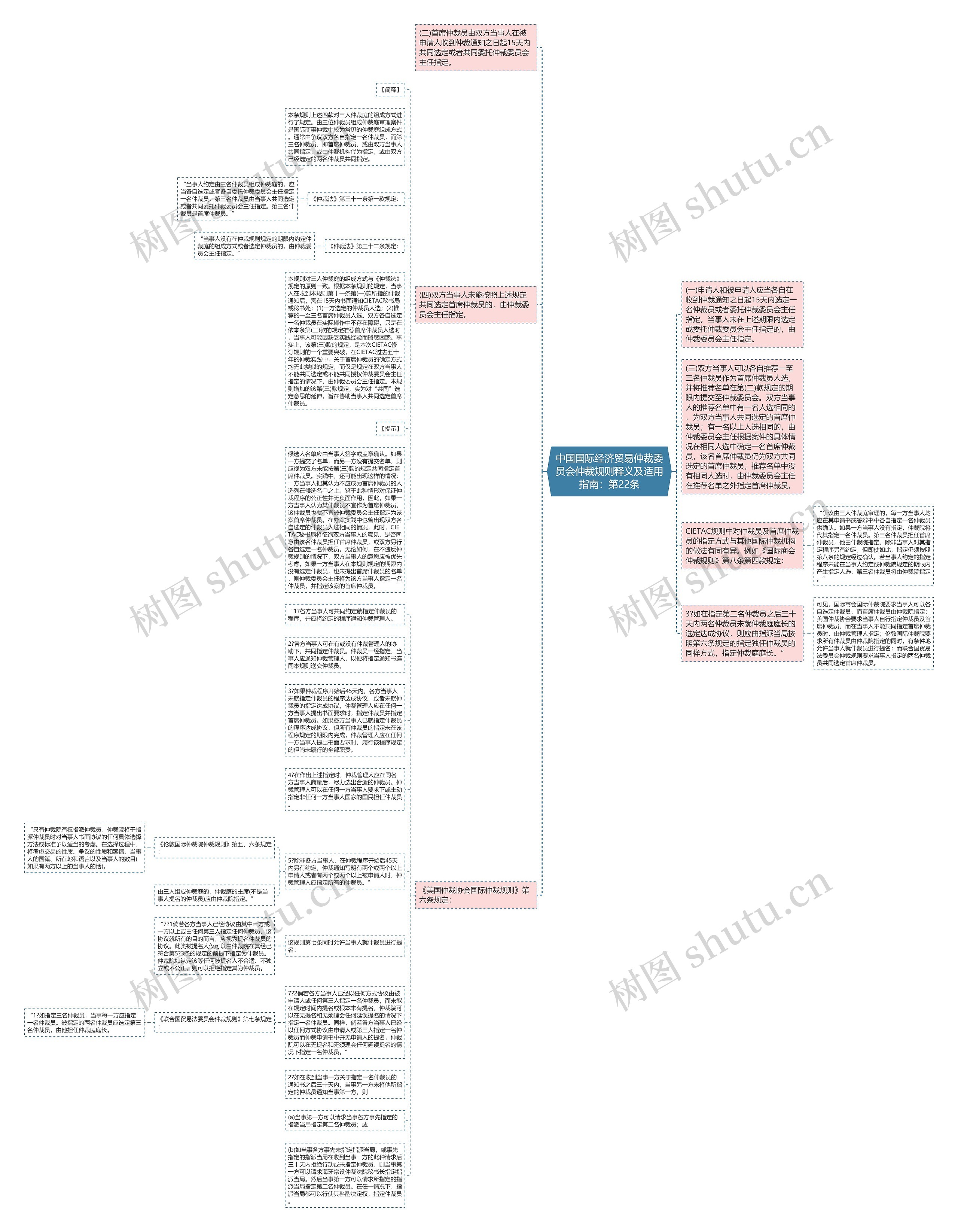 中国国际经济贸易仲裁委员会仲裁规则释义及适用指南：第22条思维导图