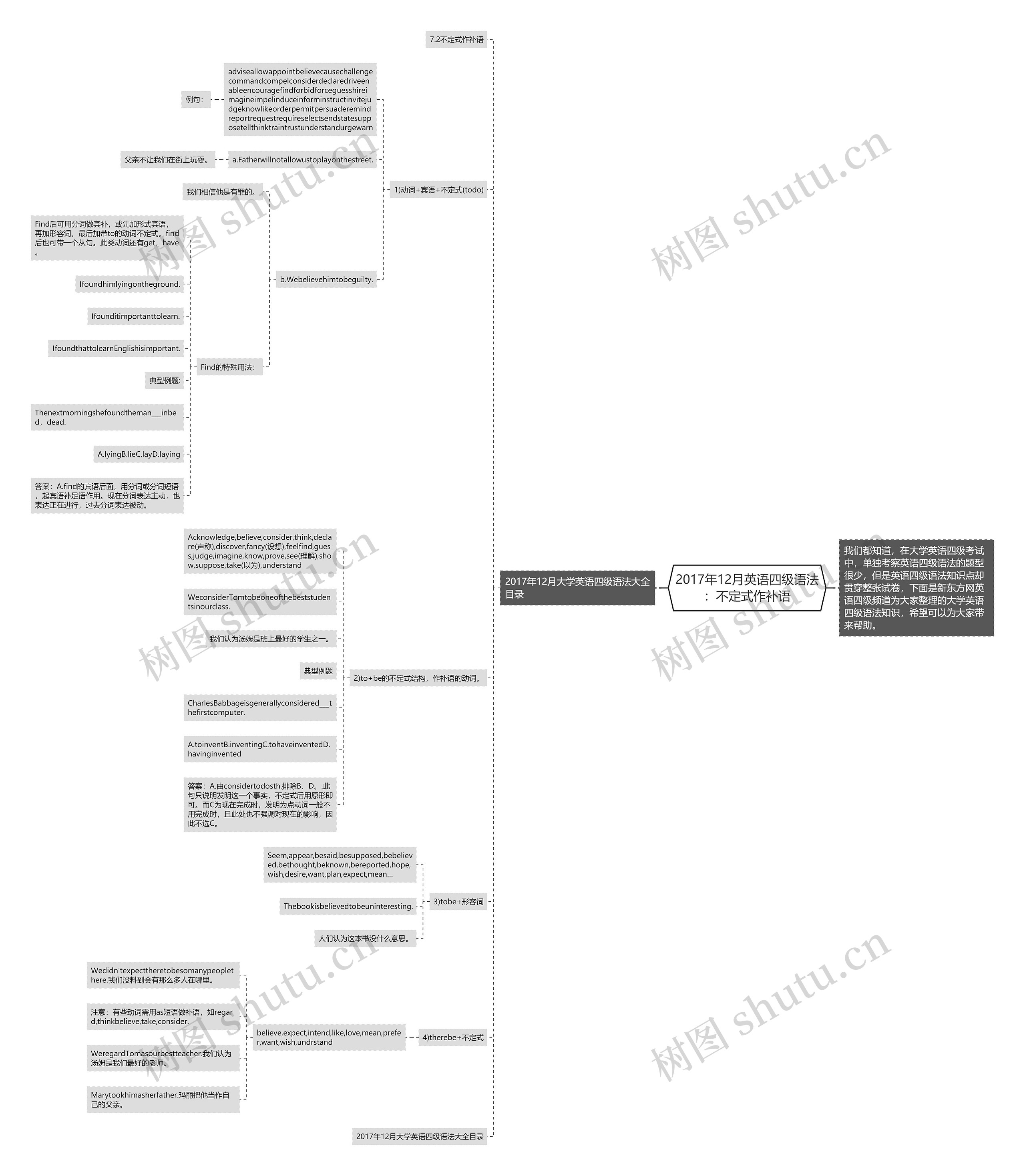 2017年12月英语四级语法：不定式作补语思维导图