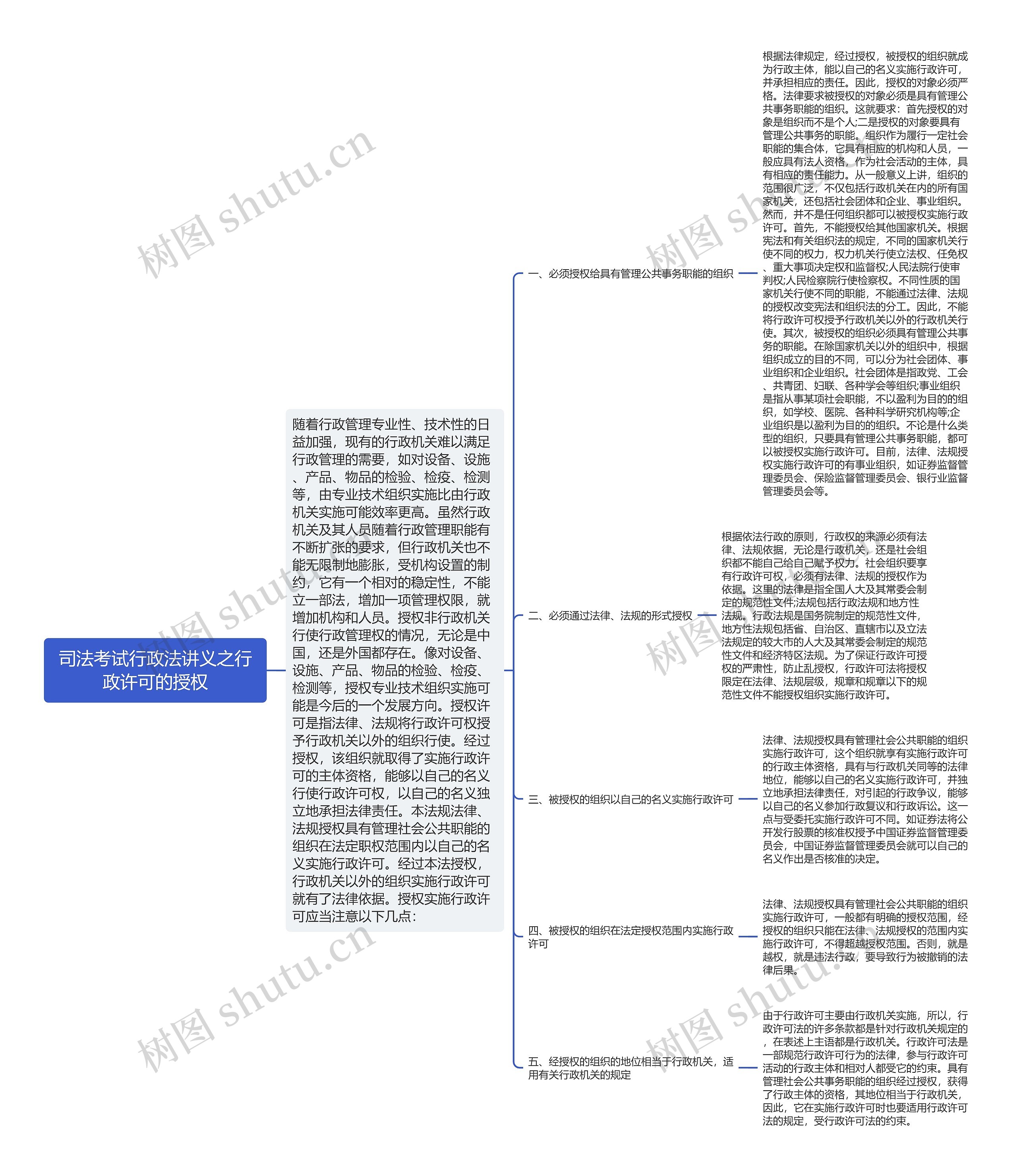 司法考试行政法讲义之行政许可的授权