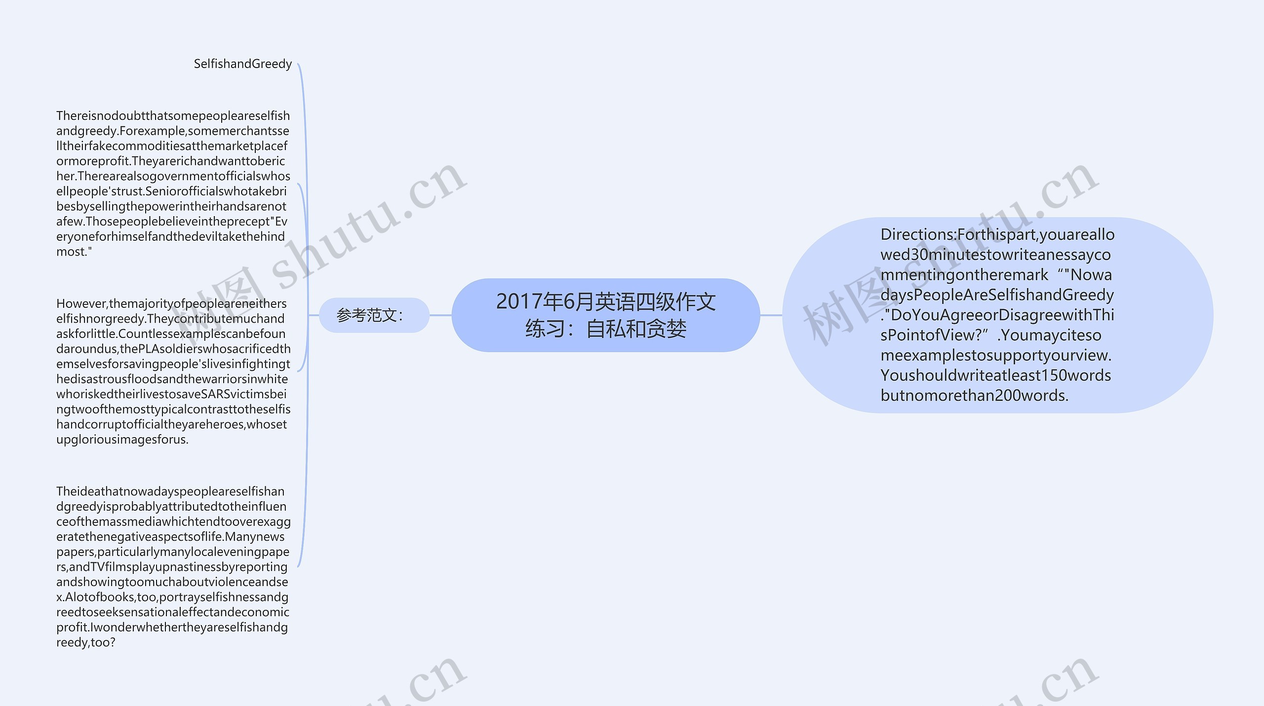 2017年6月英语四级作文练习：自私和贪婪思维导图