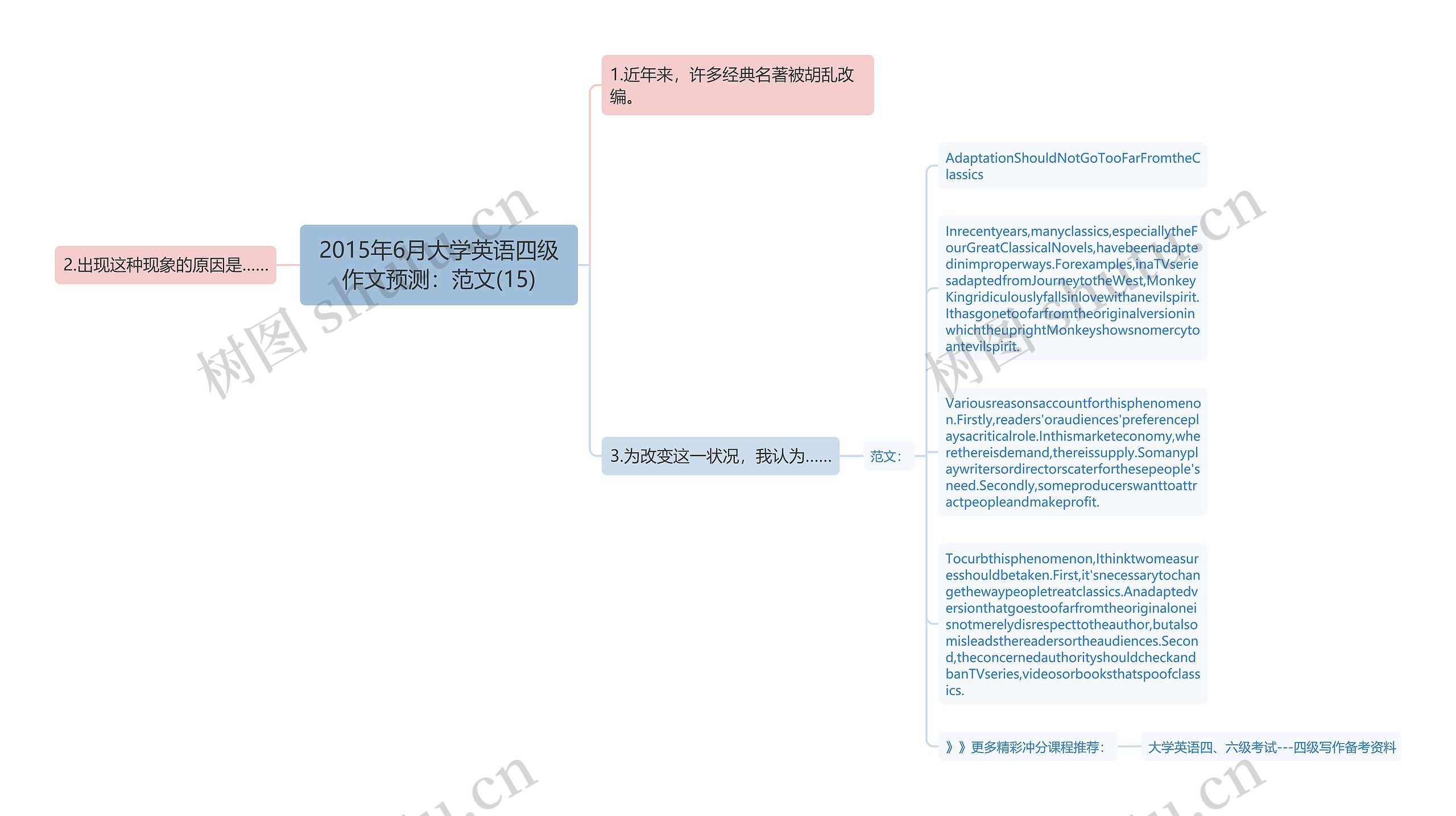 2015年6月大学英语四级作文预测：范文(15)思维导图