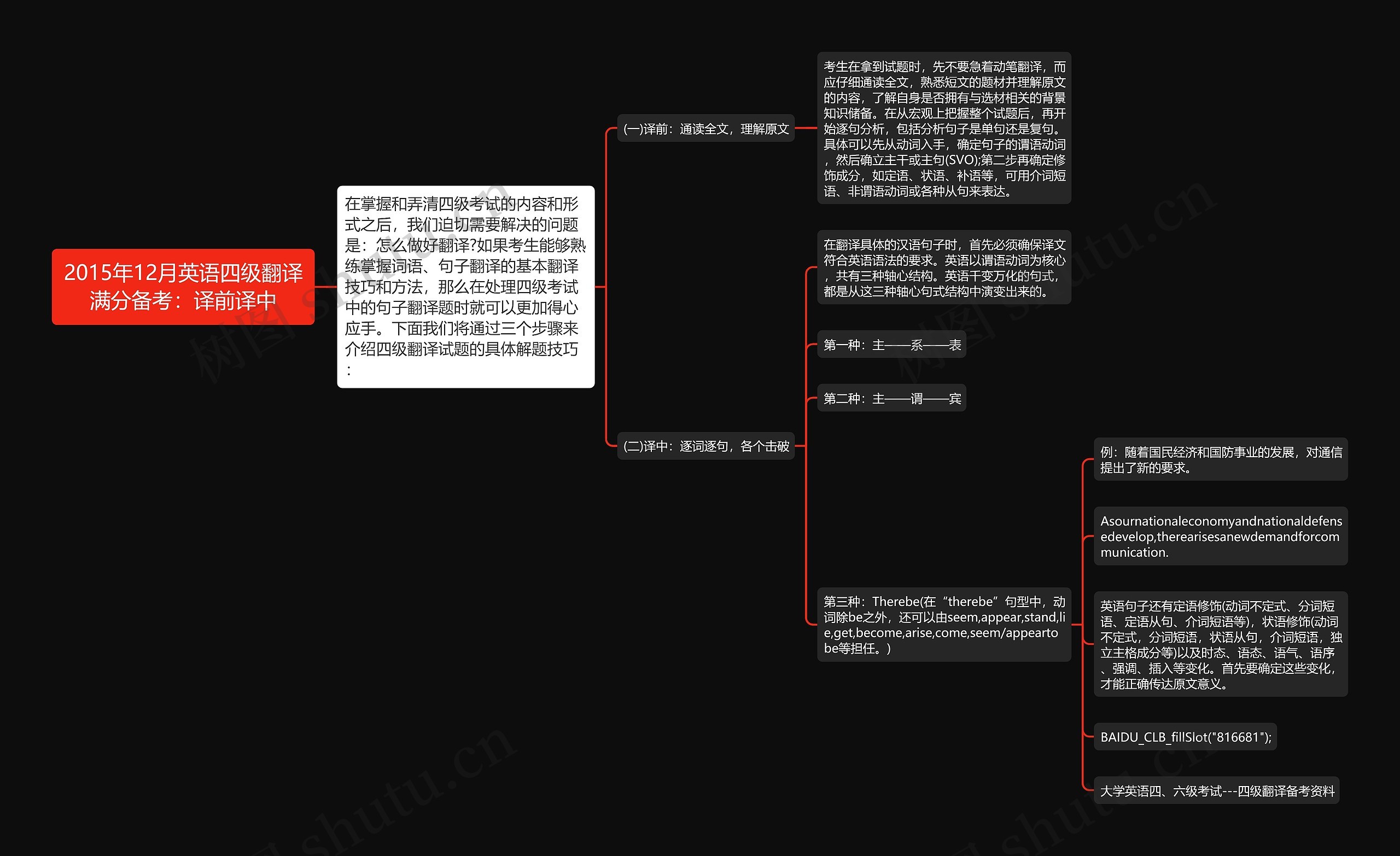 2015年12月英语四级翻译满分备考：译前译中