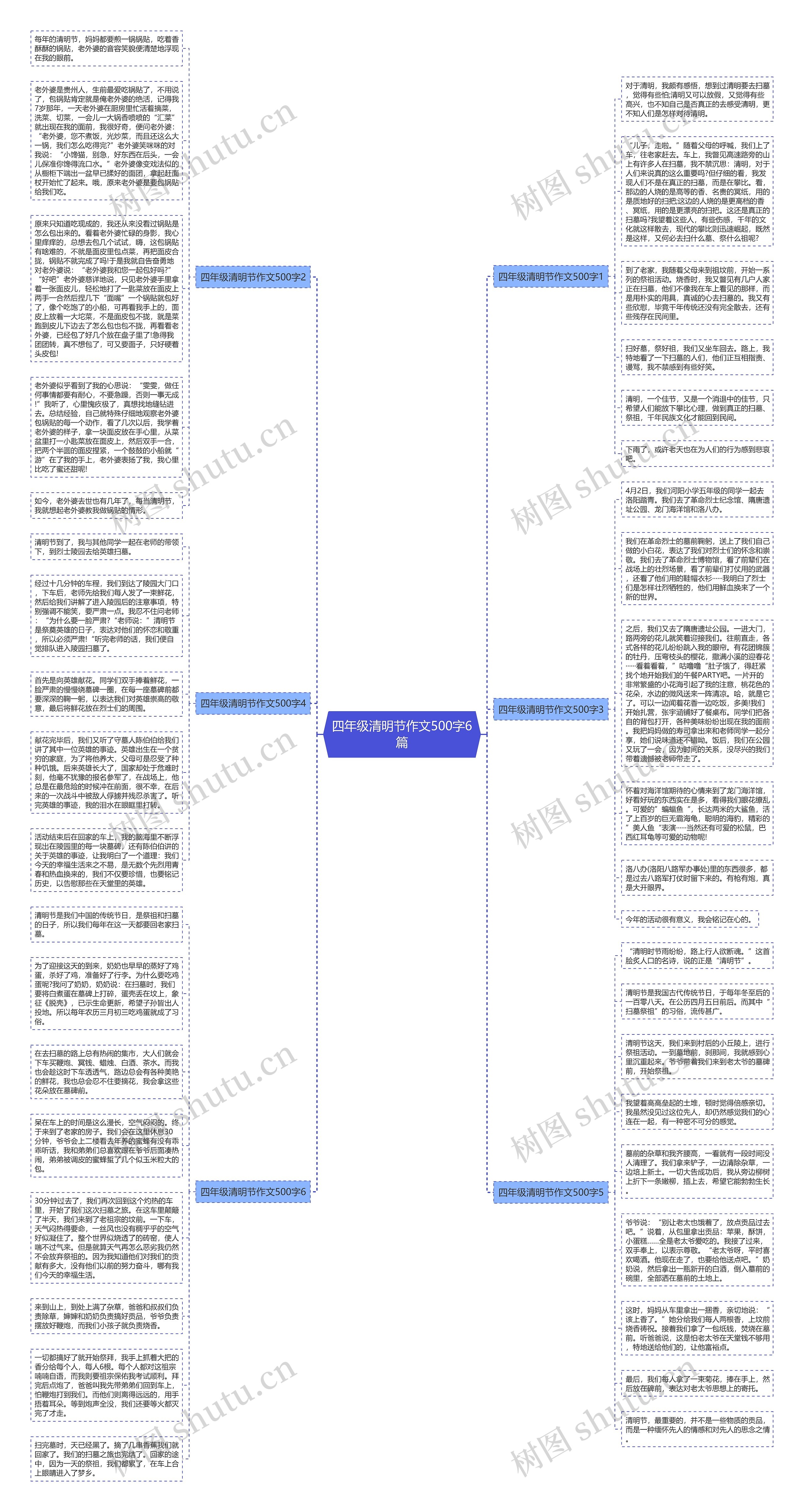 四年级清明节作文500字6篇思维导图