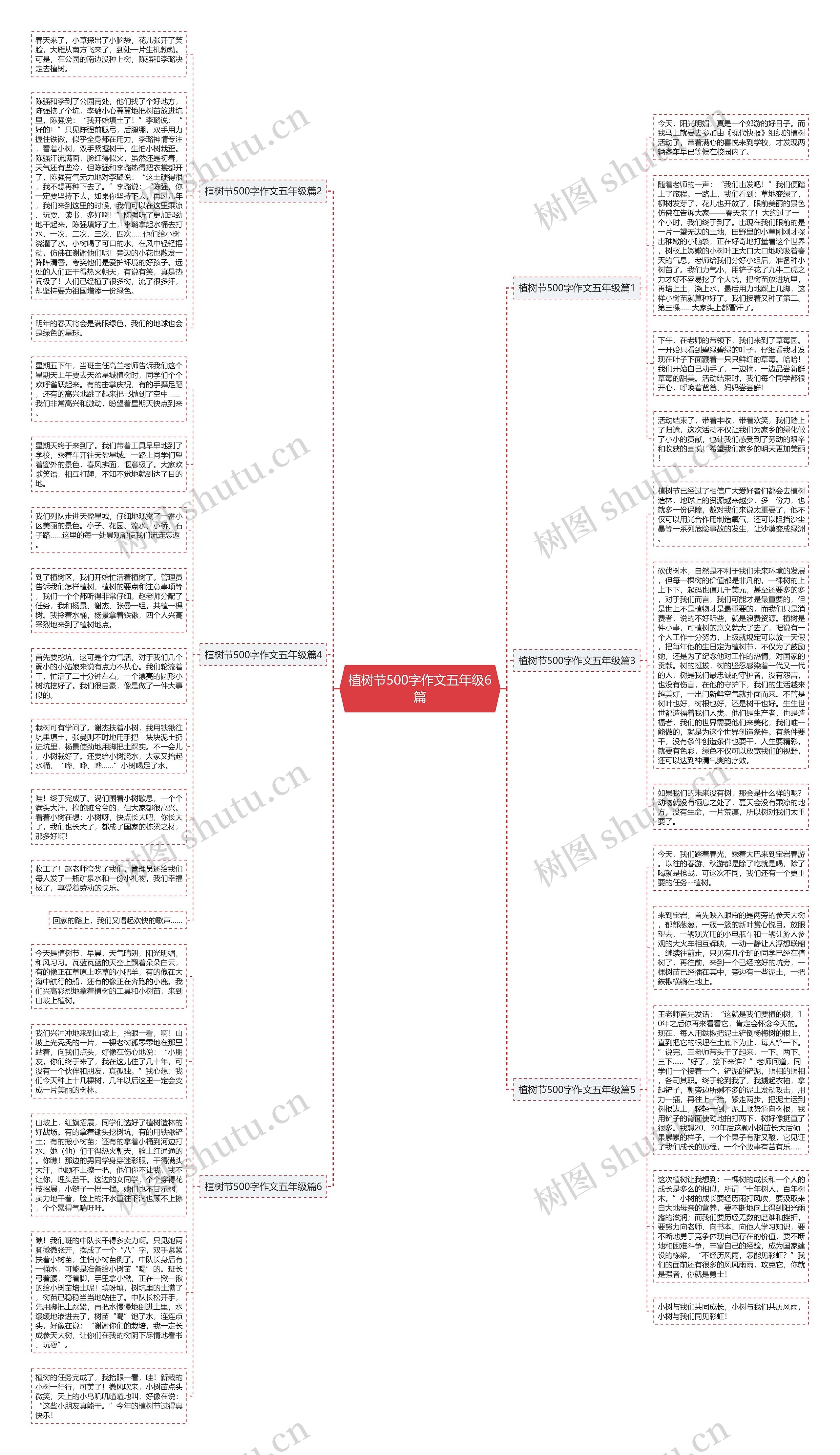 植树节500字作文五年级6篇思维导图